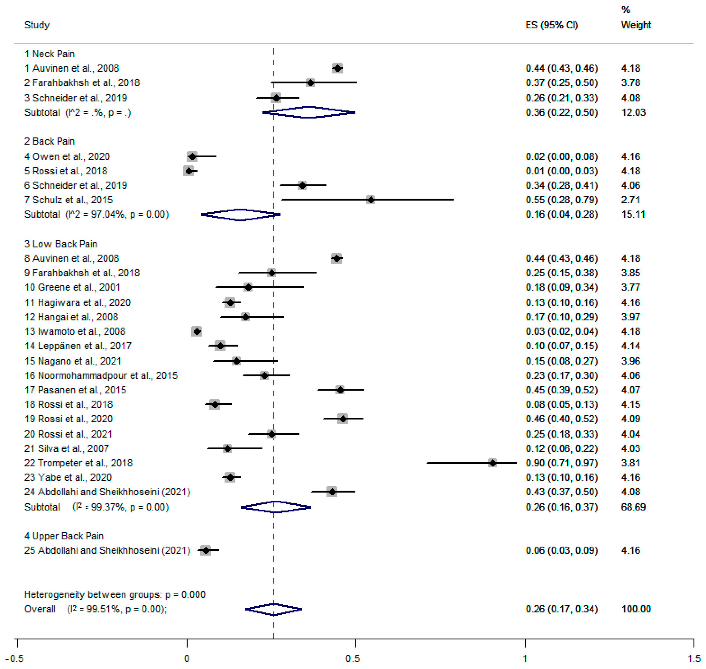 Healthcare 11 01190 g003 Healthcare 11 01190 g003