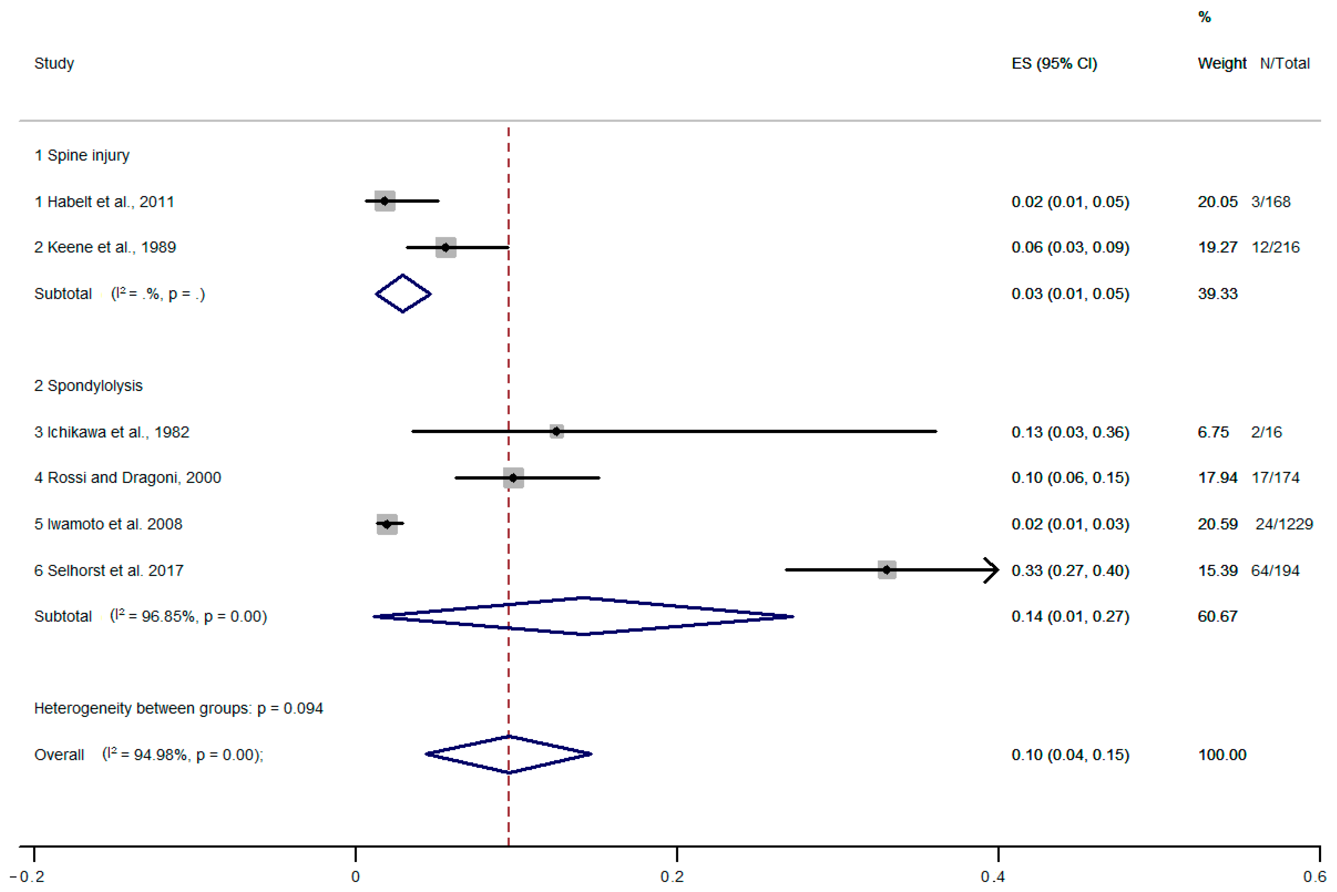 Healthcare 11 01190 g004