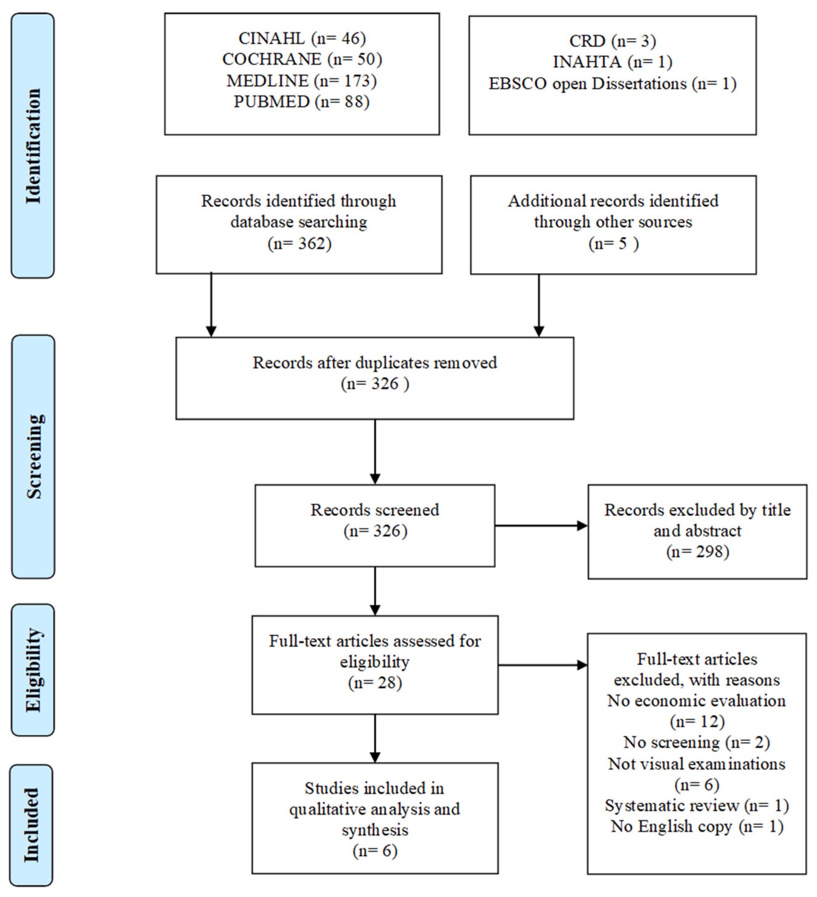 Healthcare 11 01198 g001 Healthcare 11 01198 g001