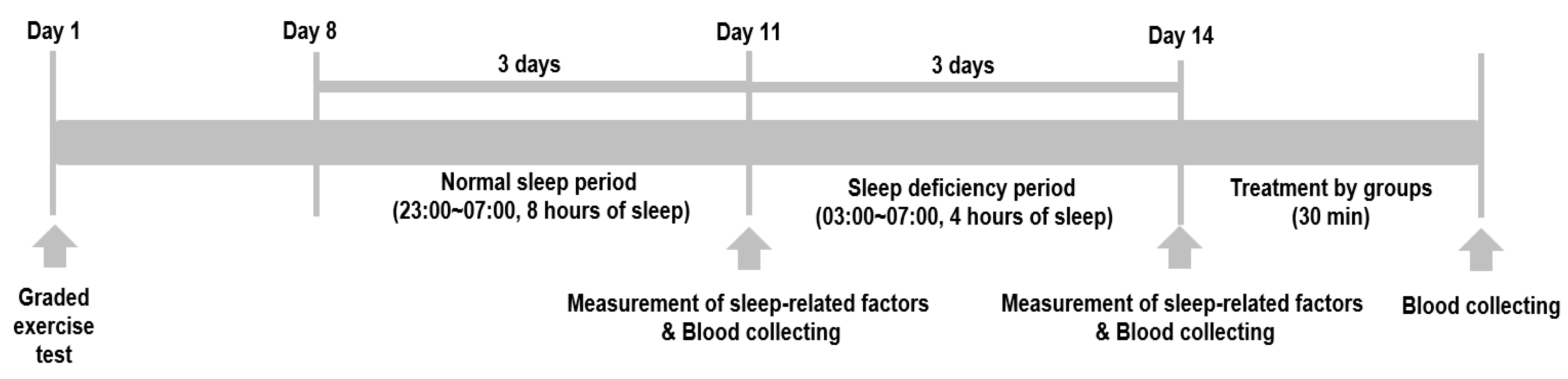 Healthcare 11 01201 g002 Healthcare 11 01201 g002