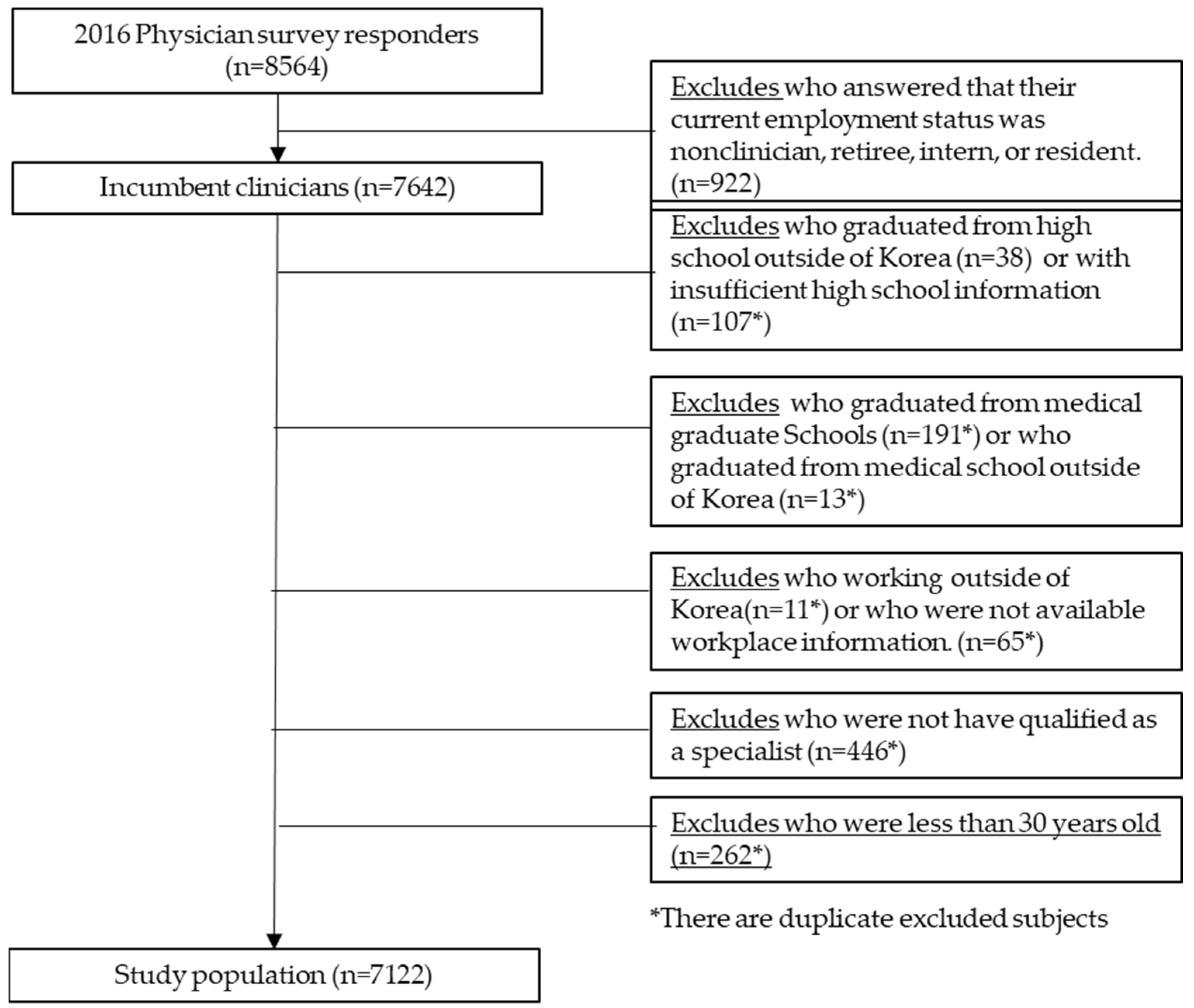Healthcare 11 01203 g001