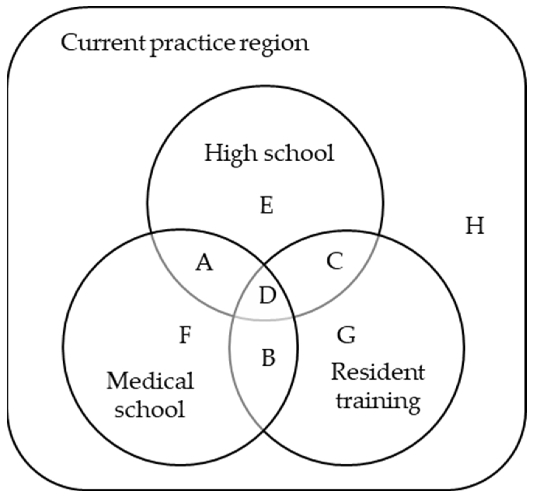 Healthcare 11 01203 g002
