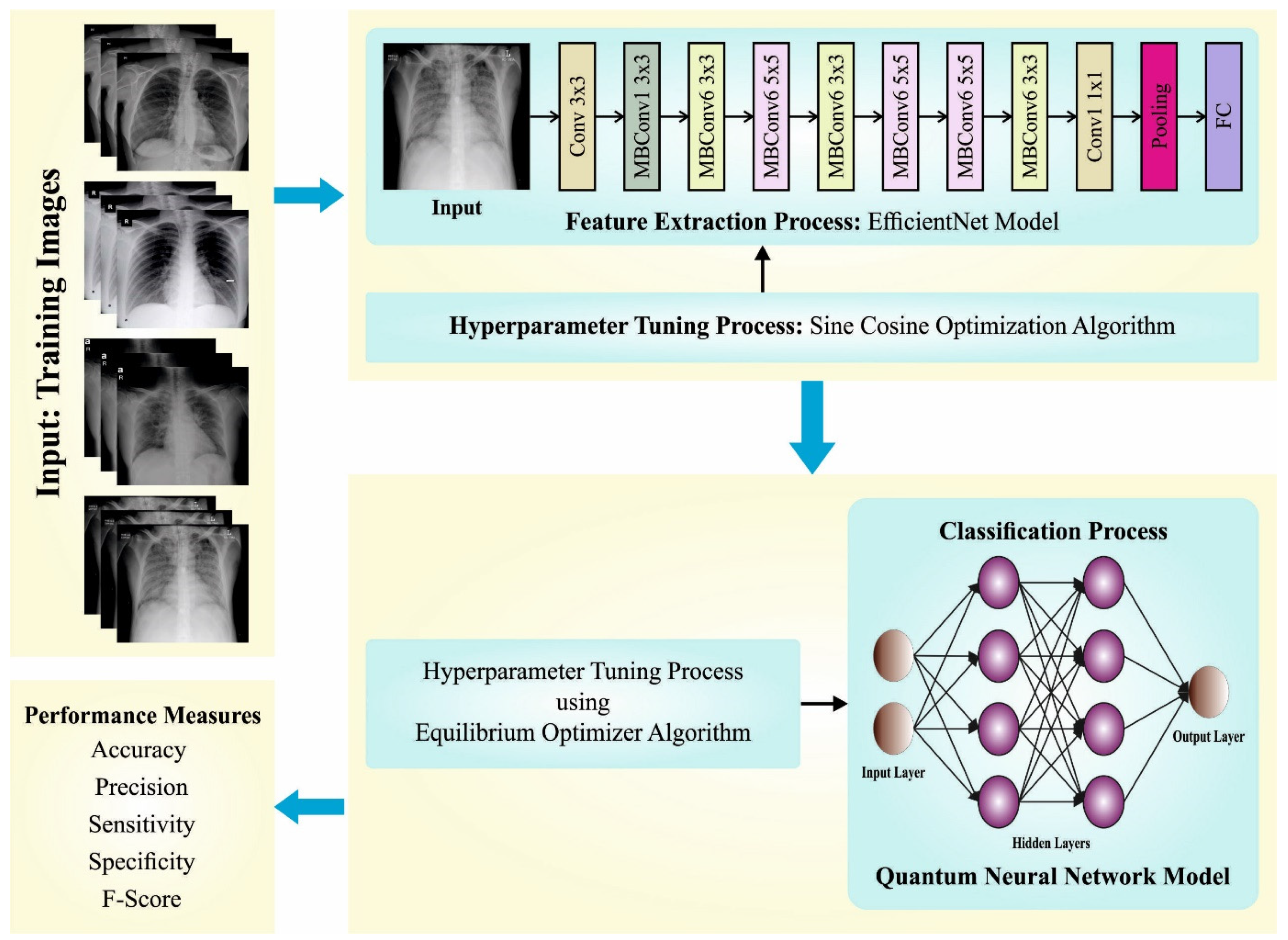 Healthcare 11 01204 g001 550
