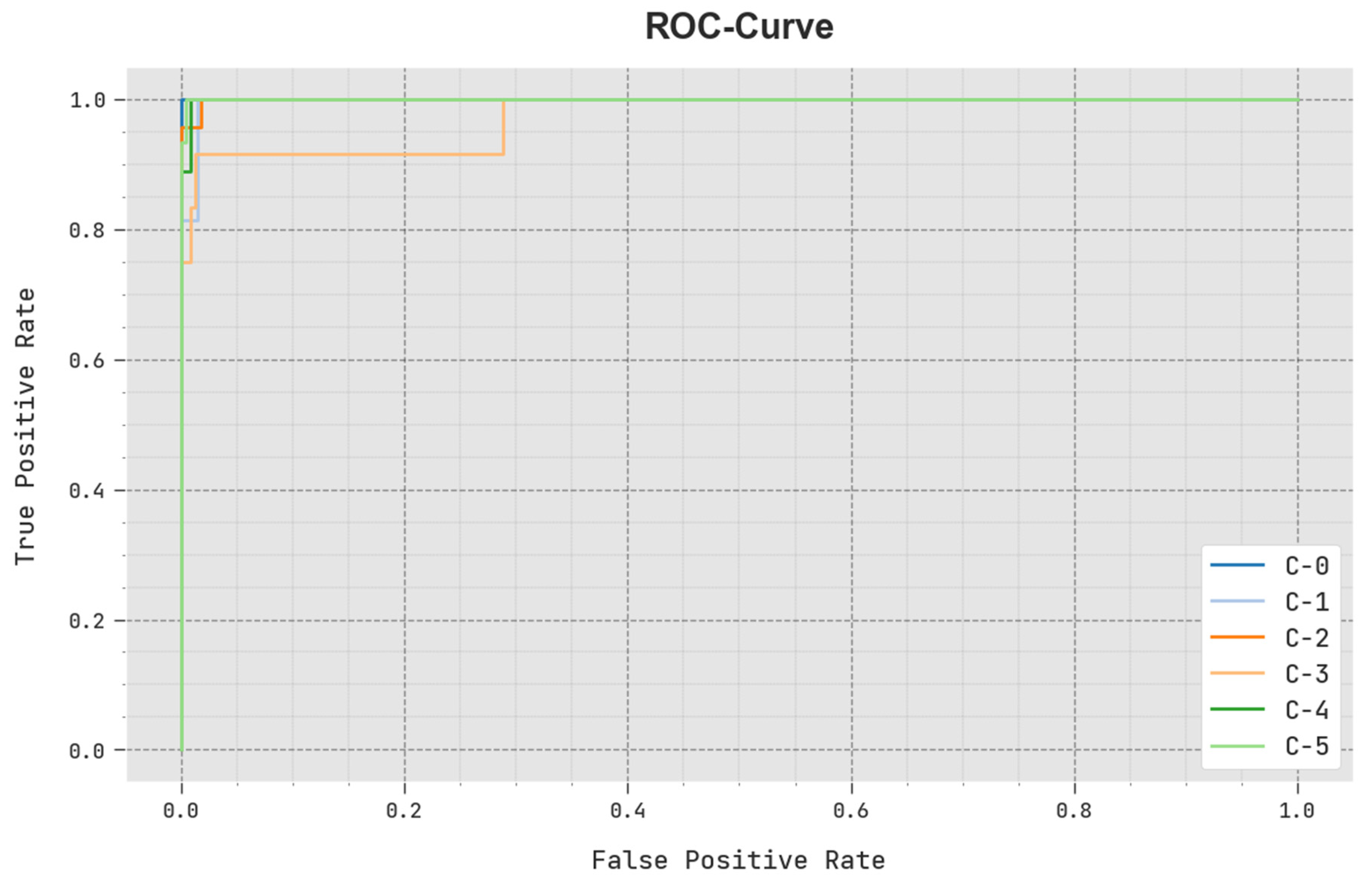 Healthcare 11 01204 g008 550
