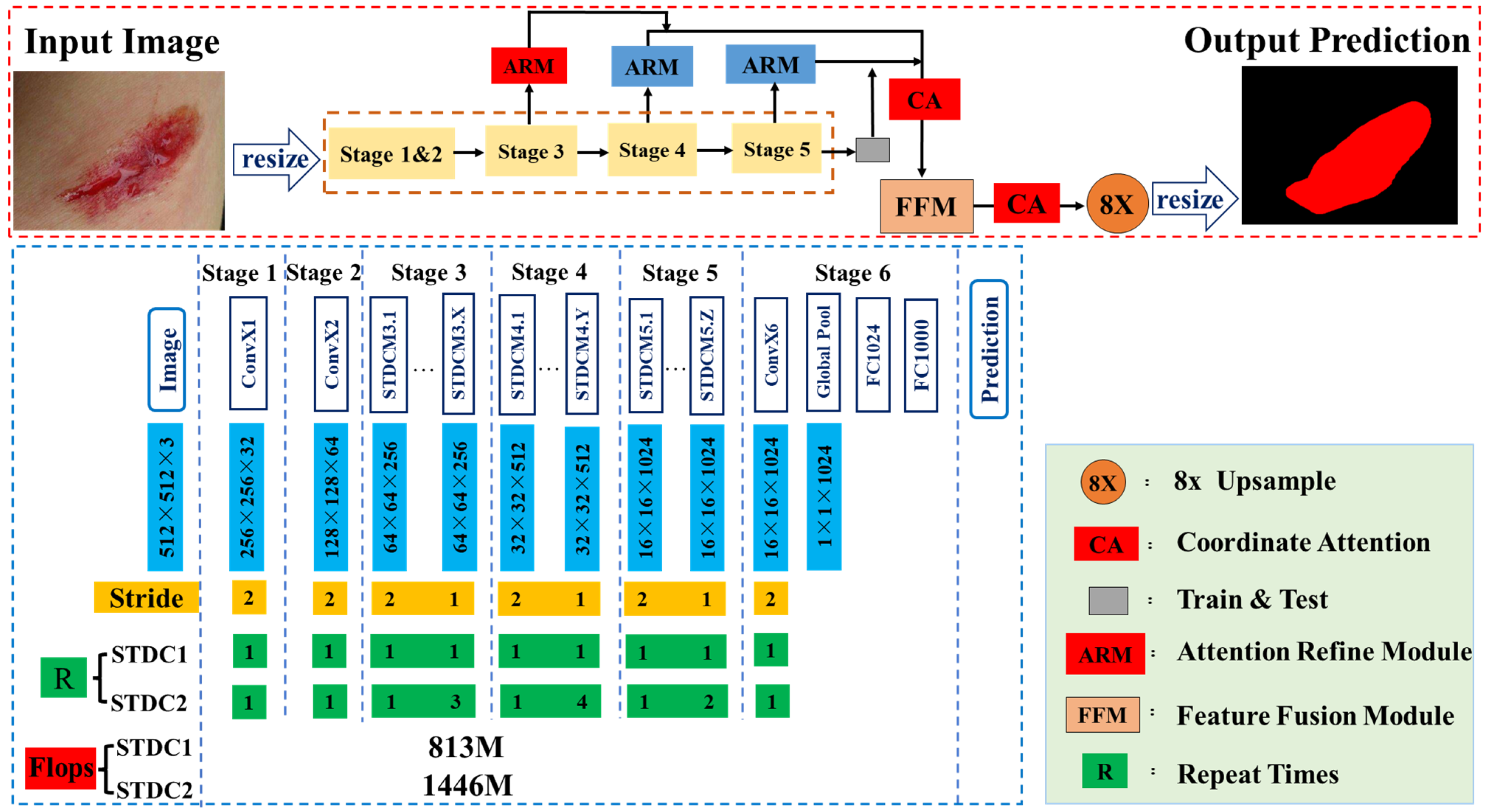 Healthcare 11 01205 g002