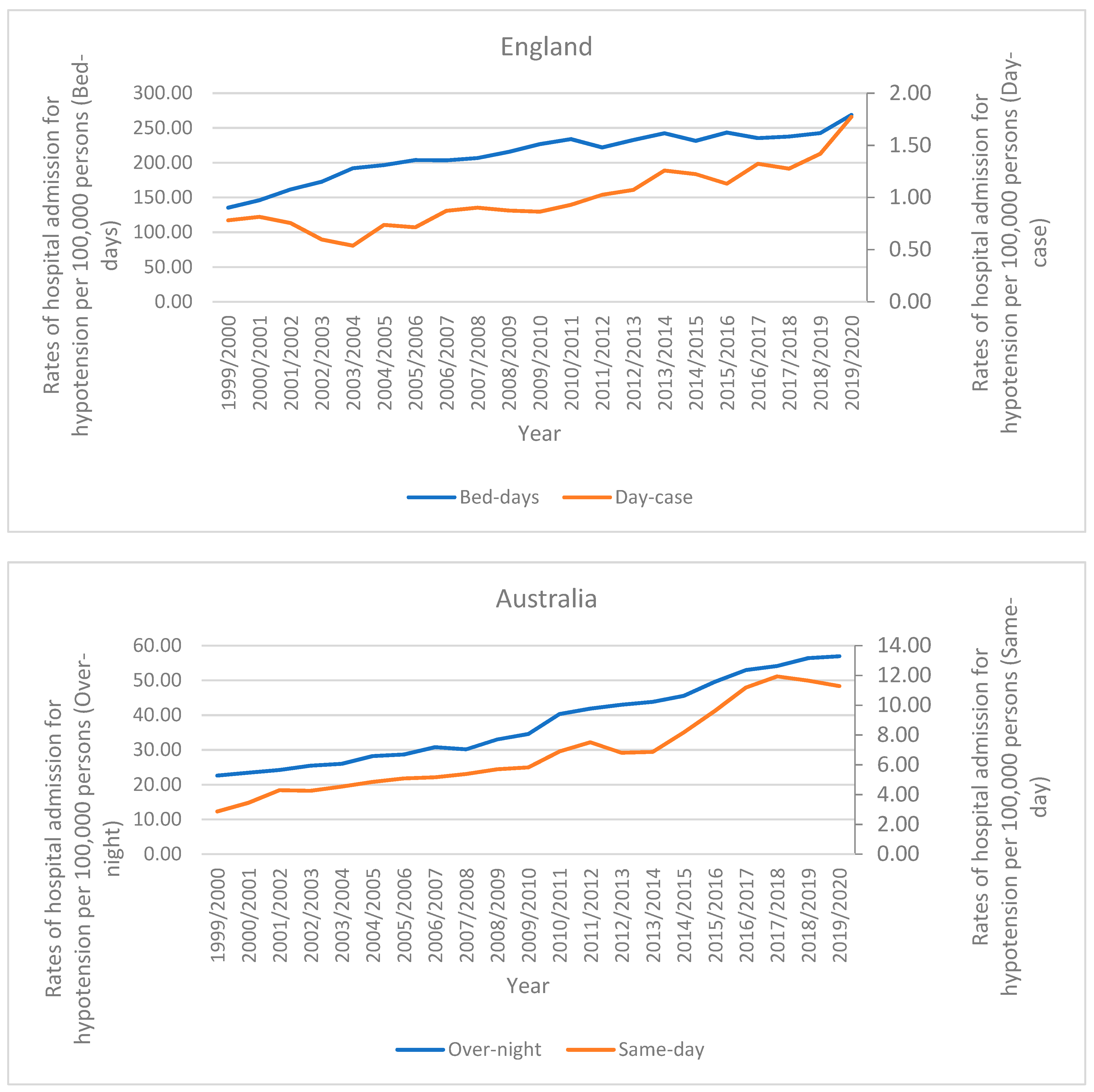 Healthcare 11 01210 g002a Healthcare 11 01210 g002a