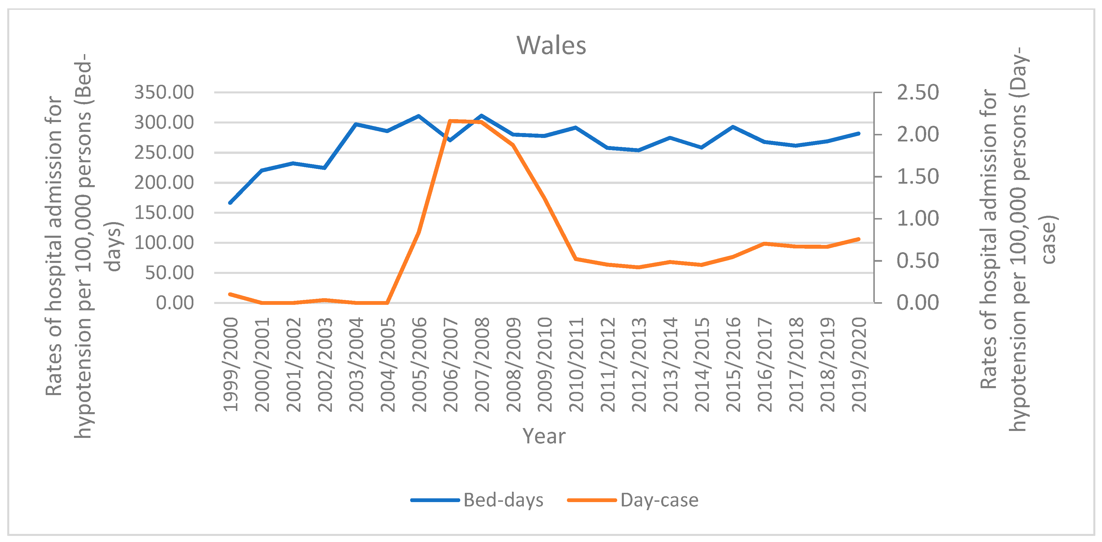 Healthcare 11 01210 g002b Healthcare 11 01210 g002b