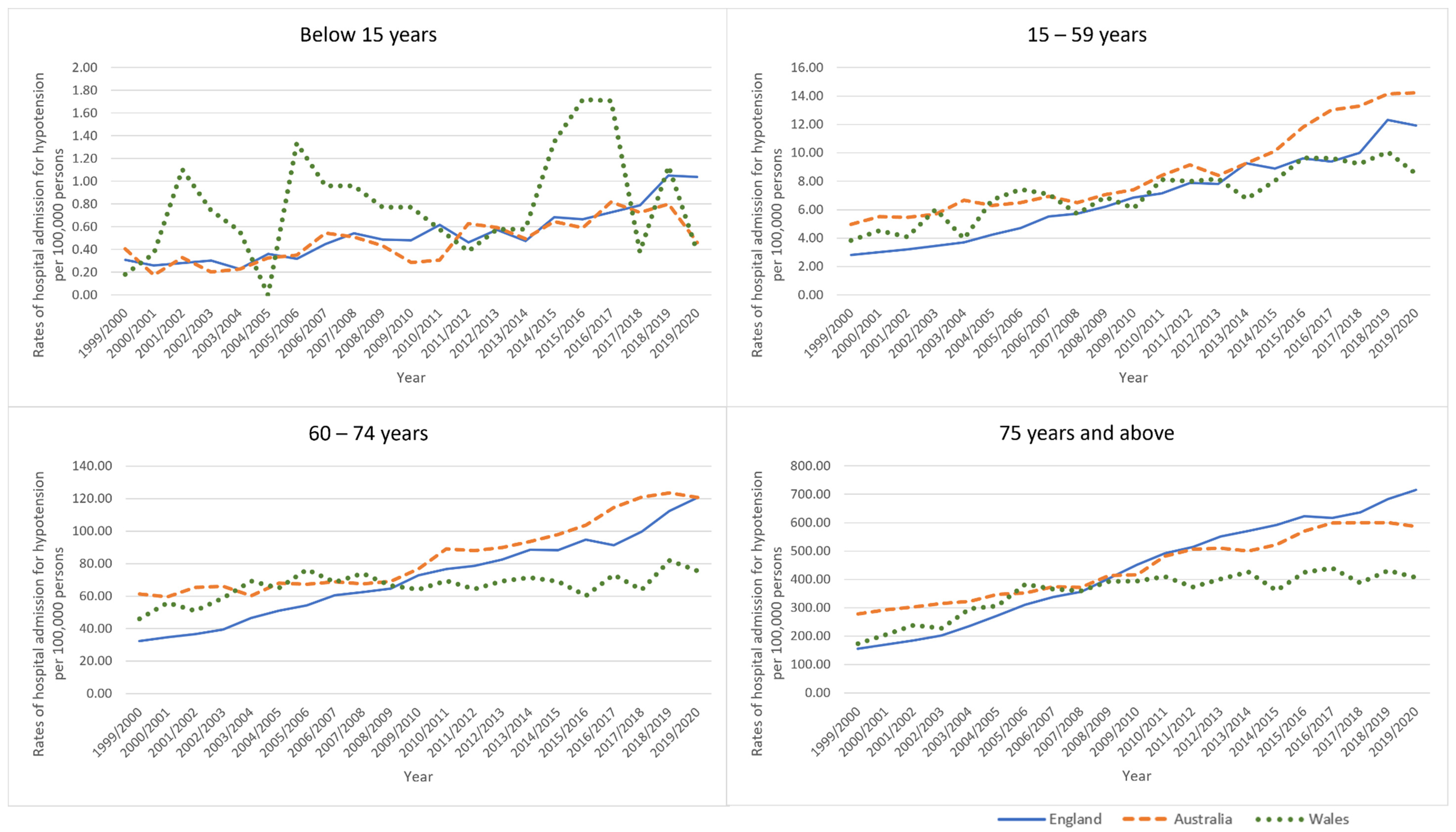 Healthcare 11 01210 g003 Healthcare 11 01210 g003