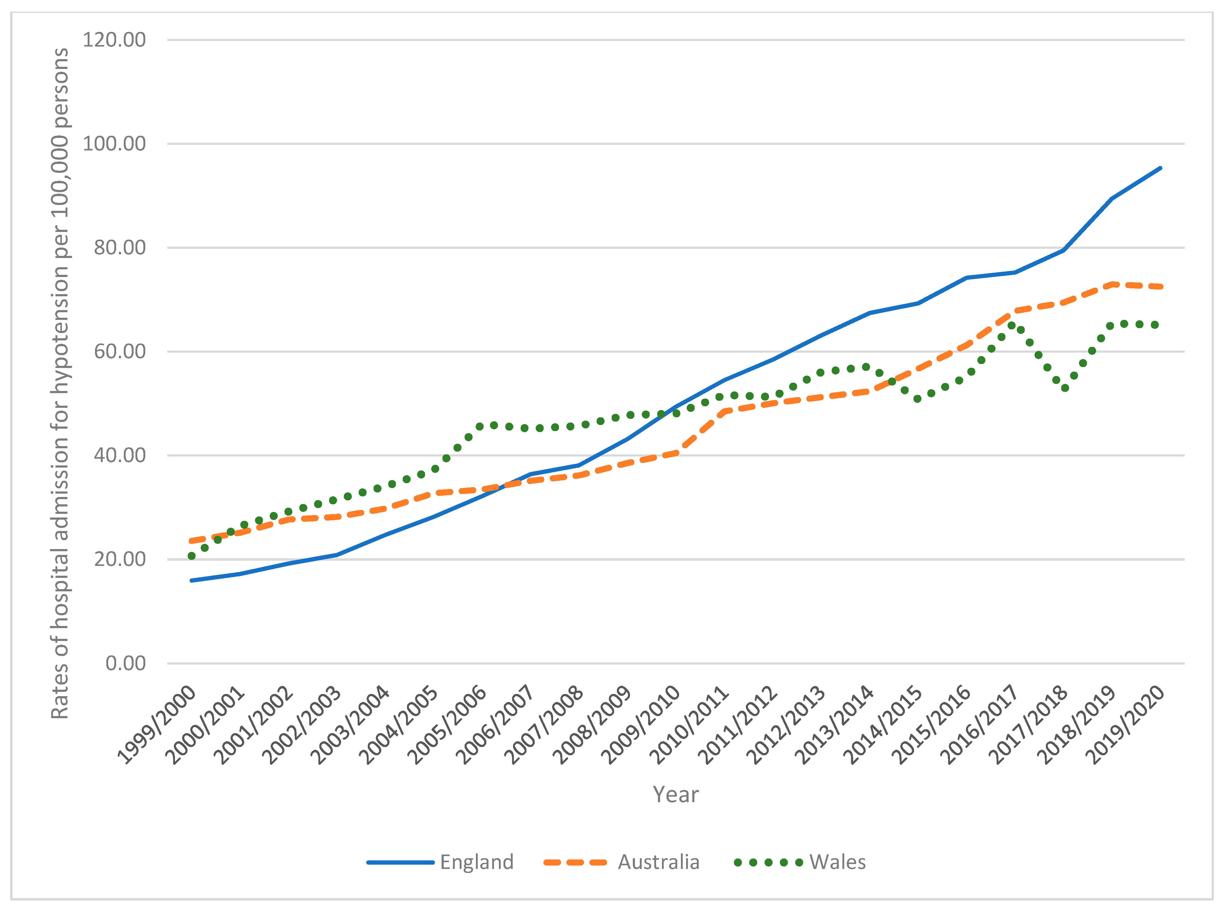 Healthcare 11 01210 g004 Healthcare 11 01210 g004