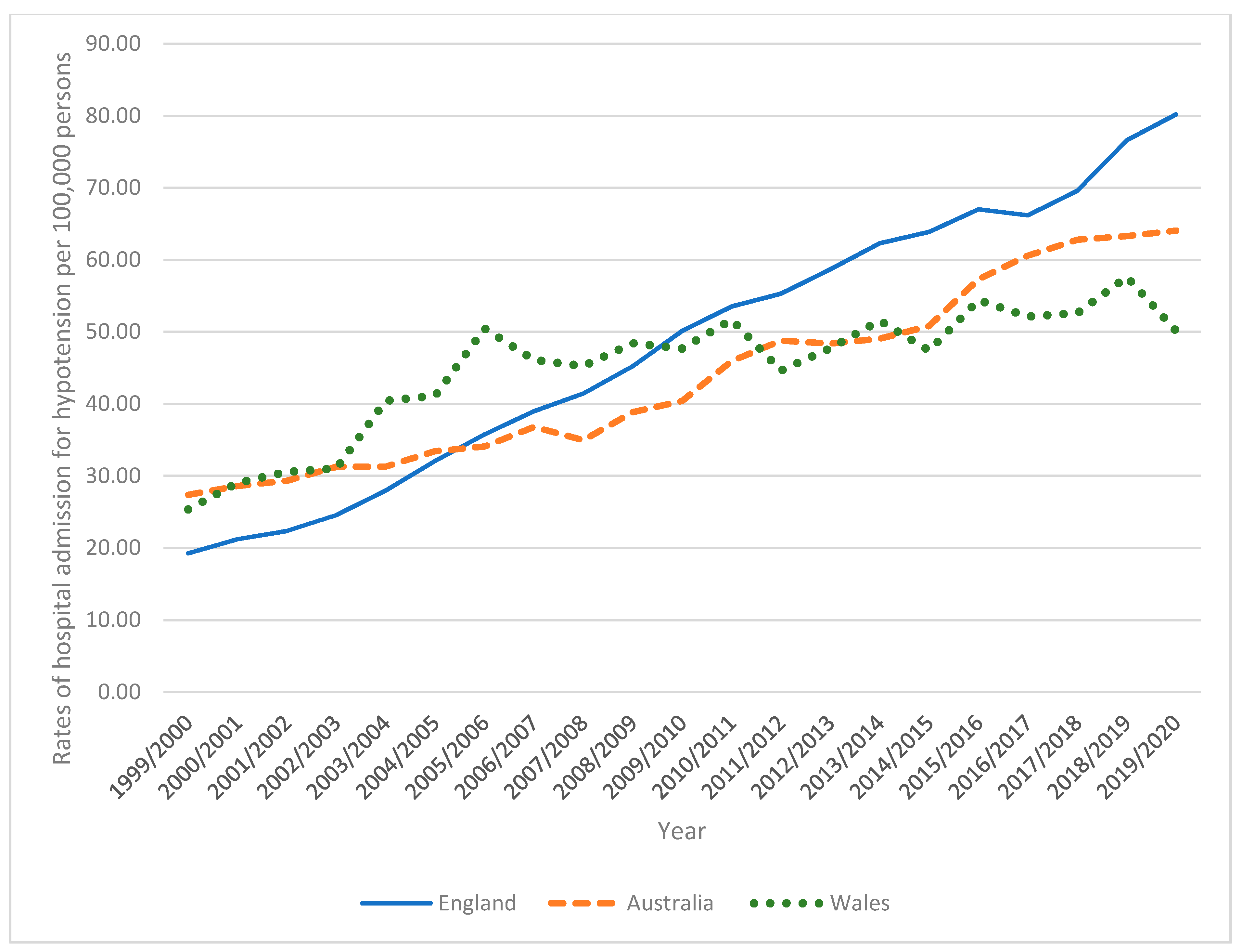 Healthcare 11 01210 g005 Healthcare 11 01210 g005