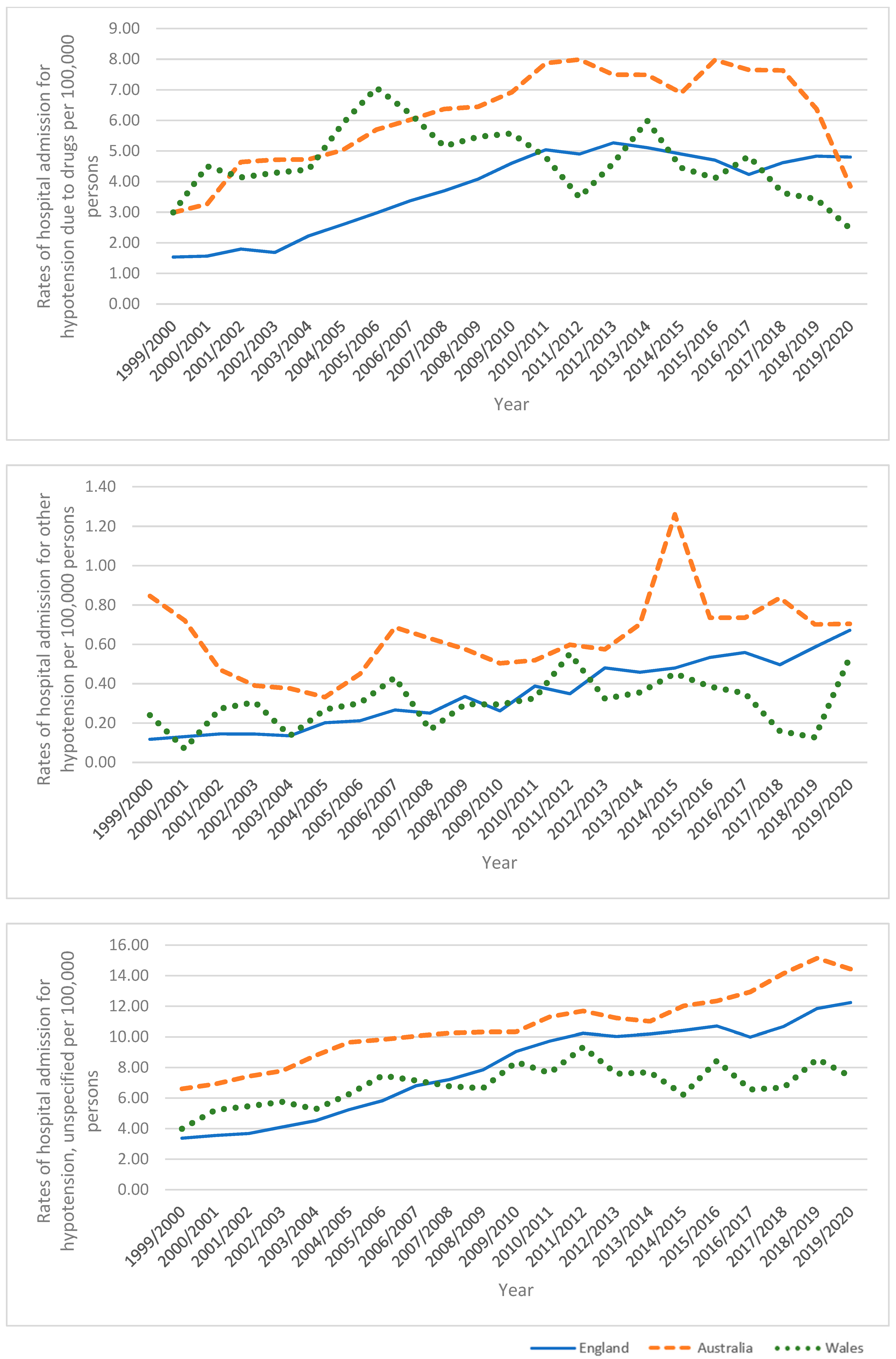 Healthcare 11 01210 g006b Healthcare 11 01210 g006b