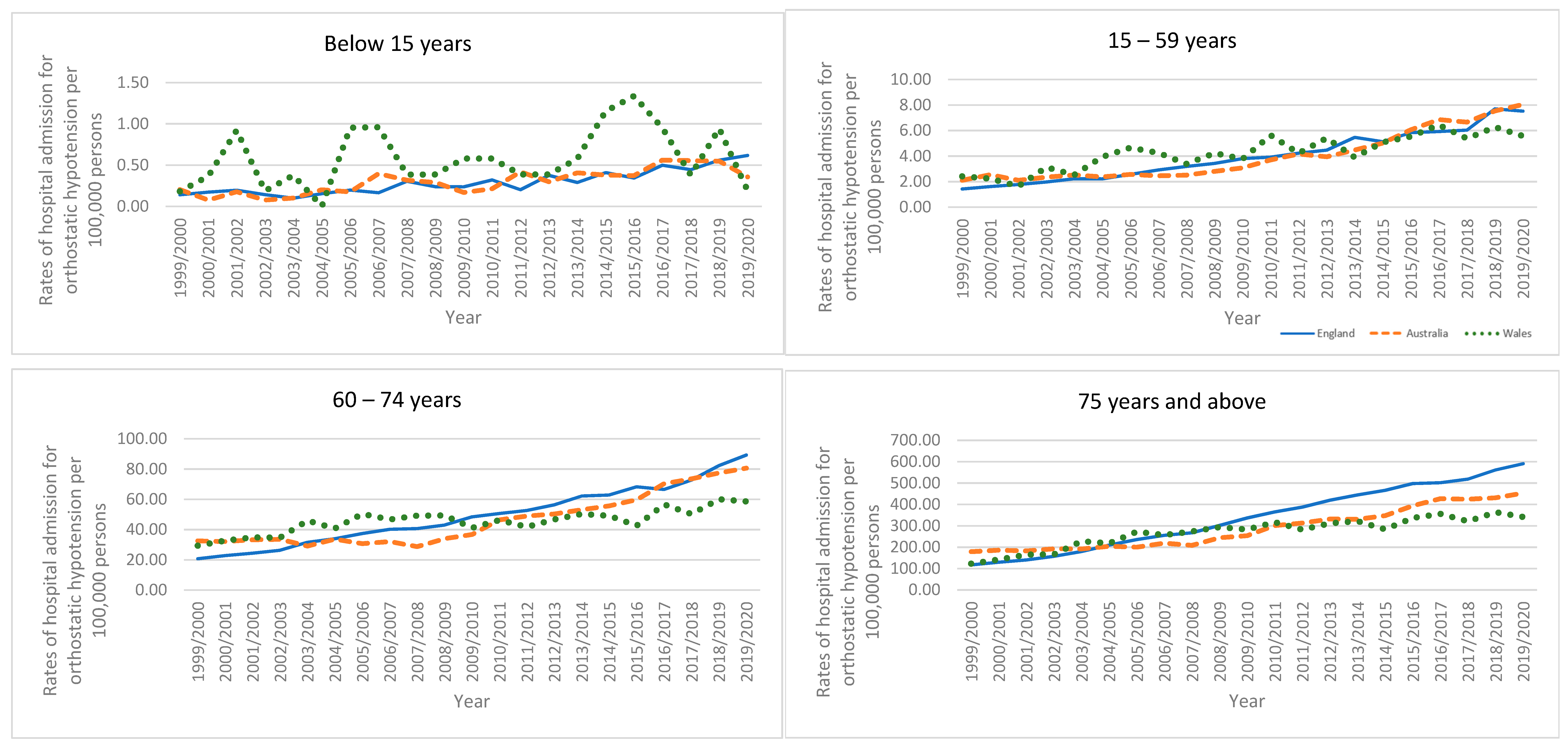 Healthcare 11 01210 g007b Healthcare 11 01210 g007b