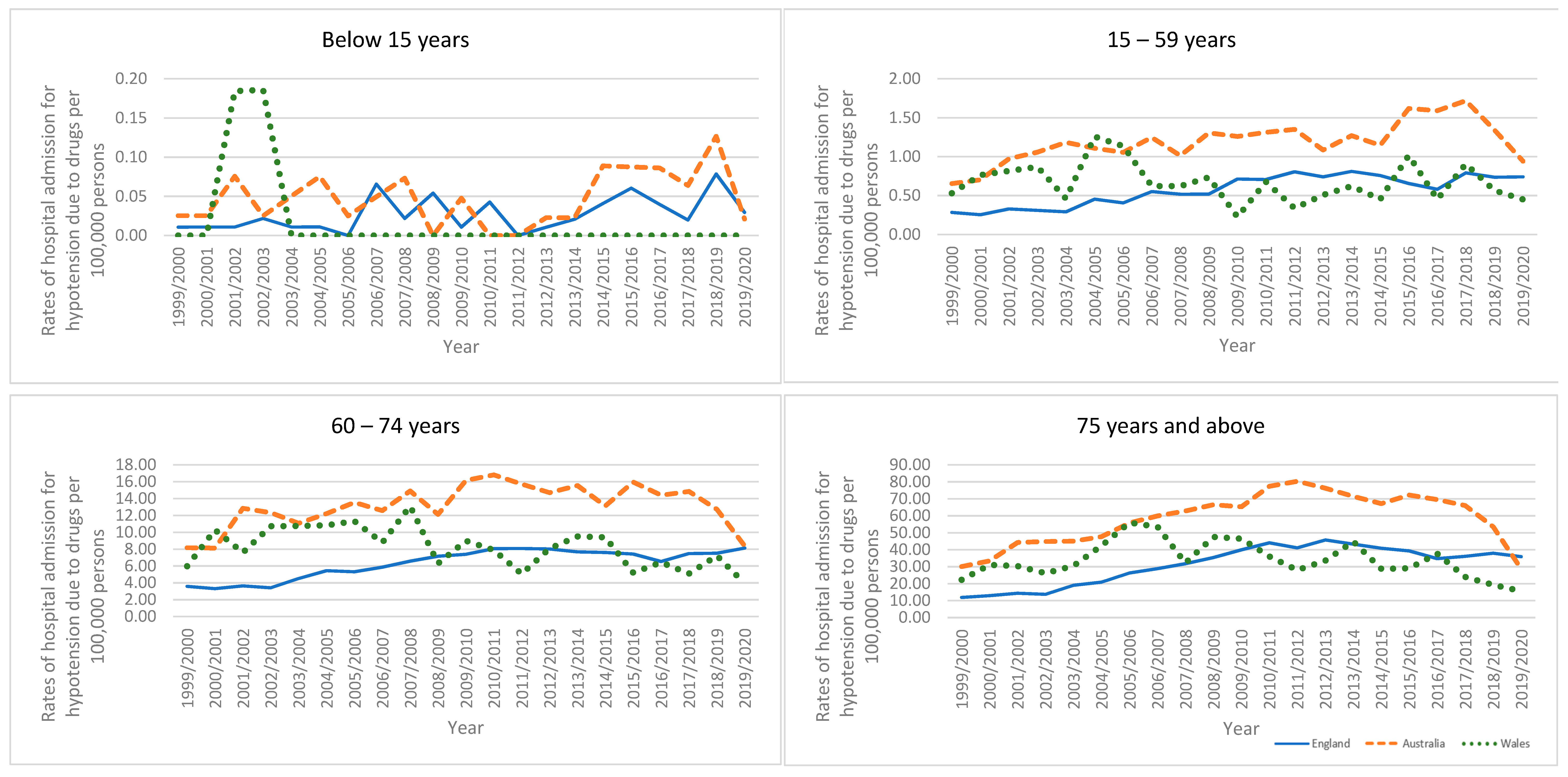 Healthcare 11 01210 g007c Healthcare 11 01210 g007c