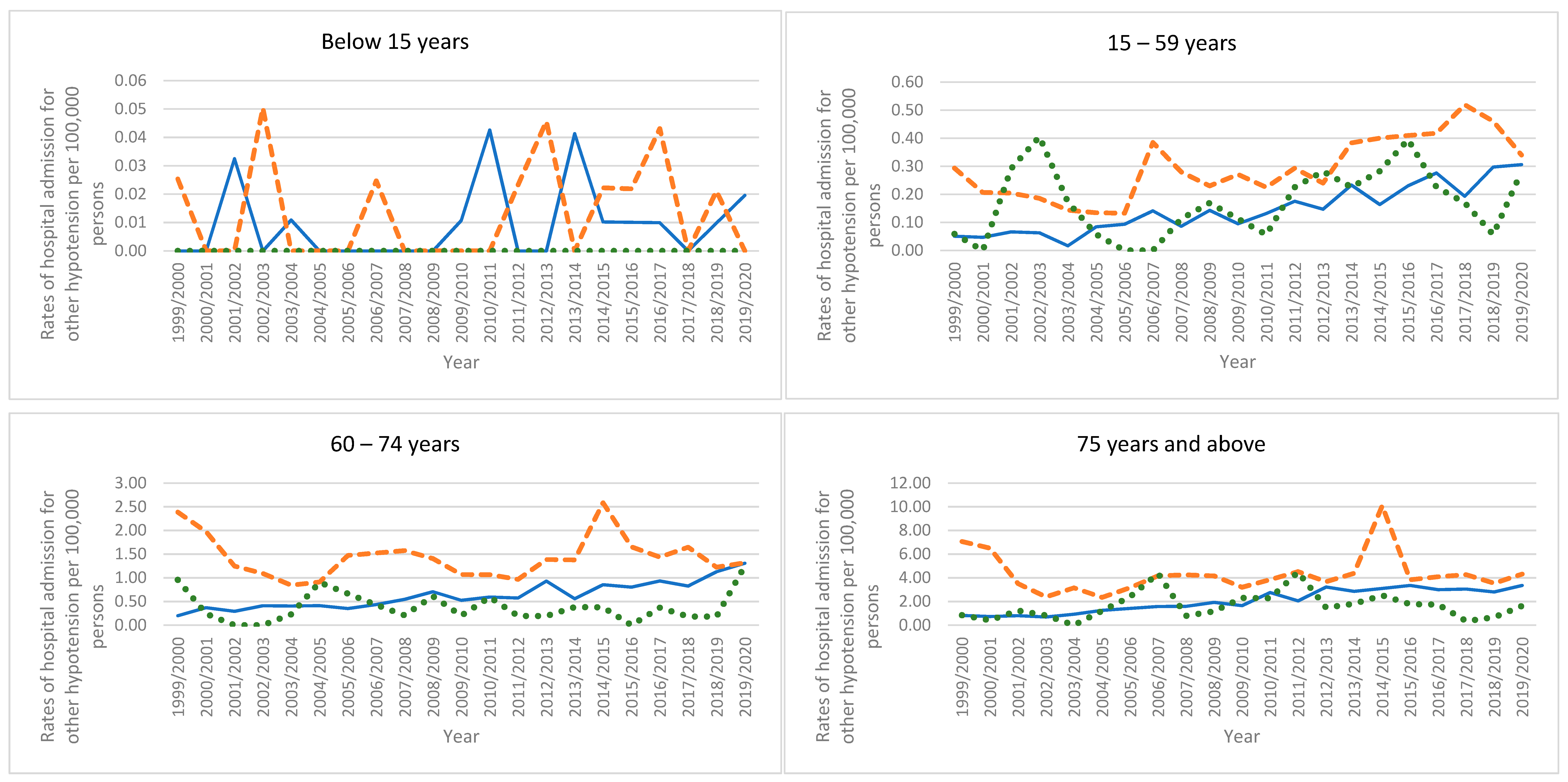 Healthcare 11 01210 g007d Healthcare 11 01210 g007d