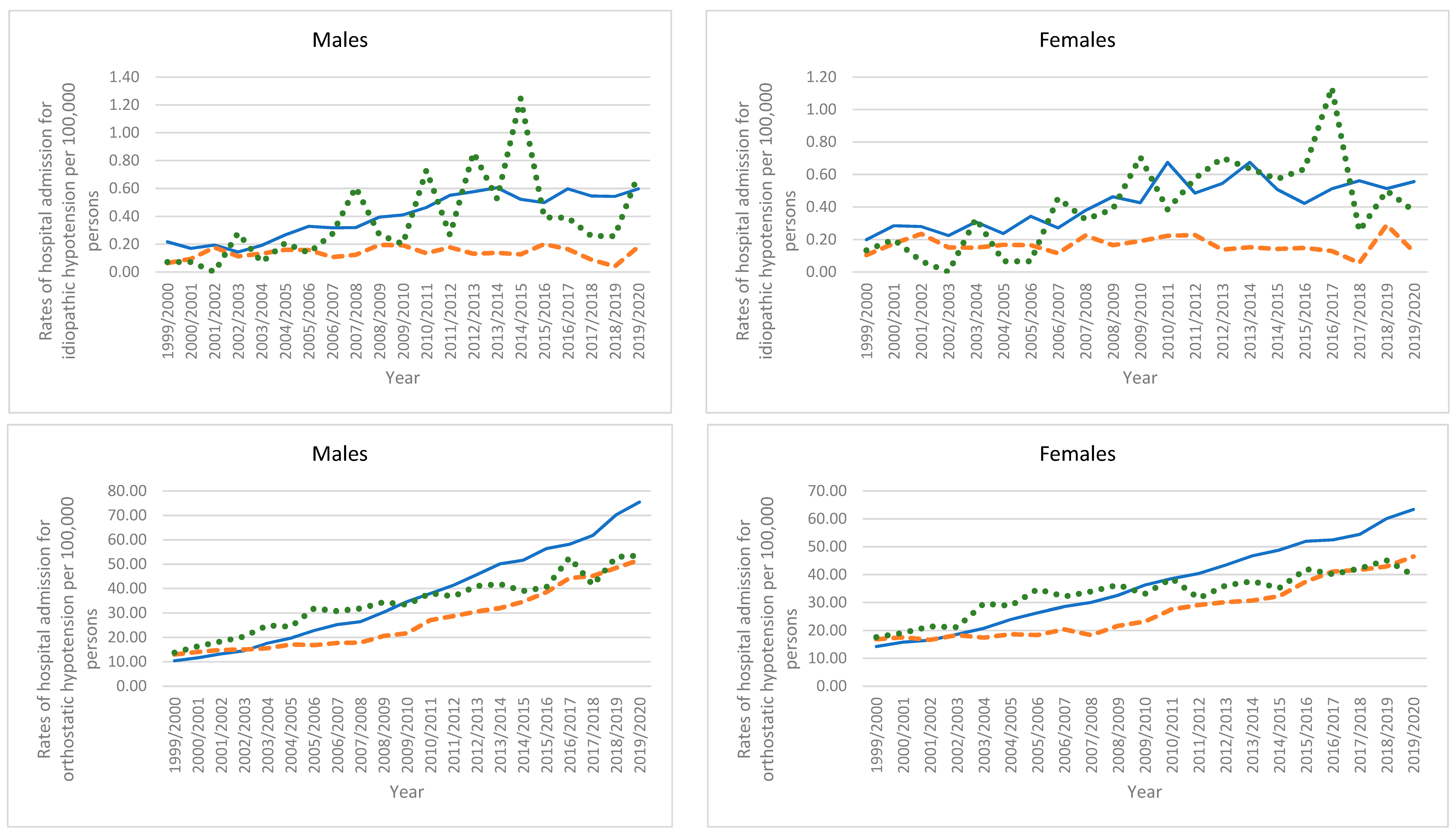Healthcare 11 01210 g008a Healthcare 11 01210 g008a