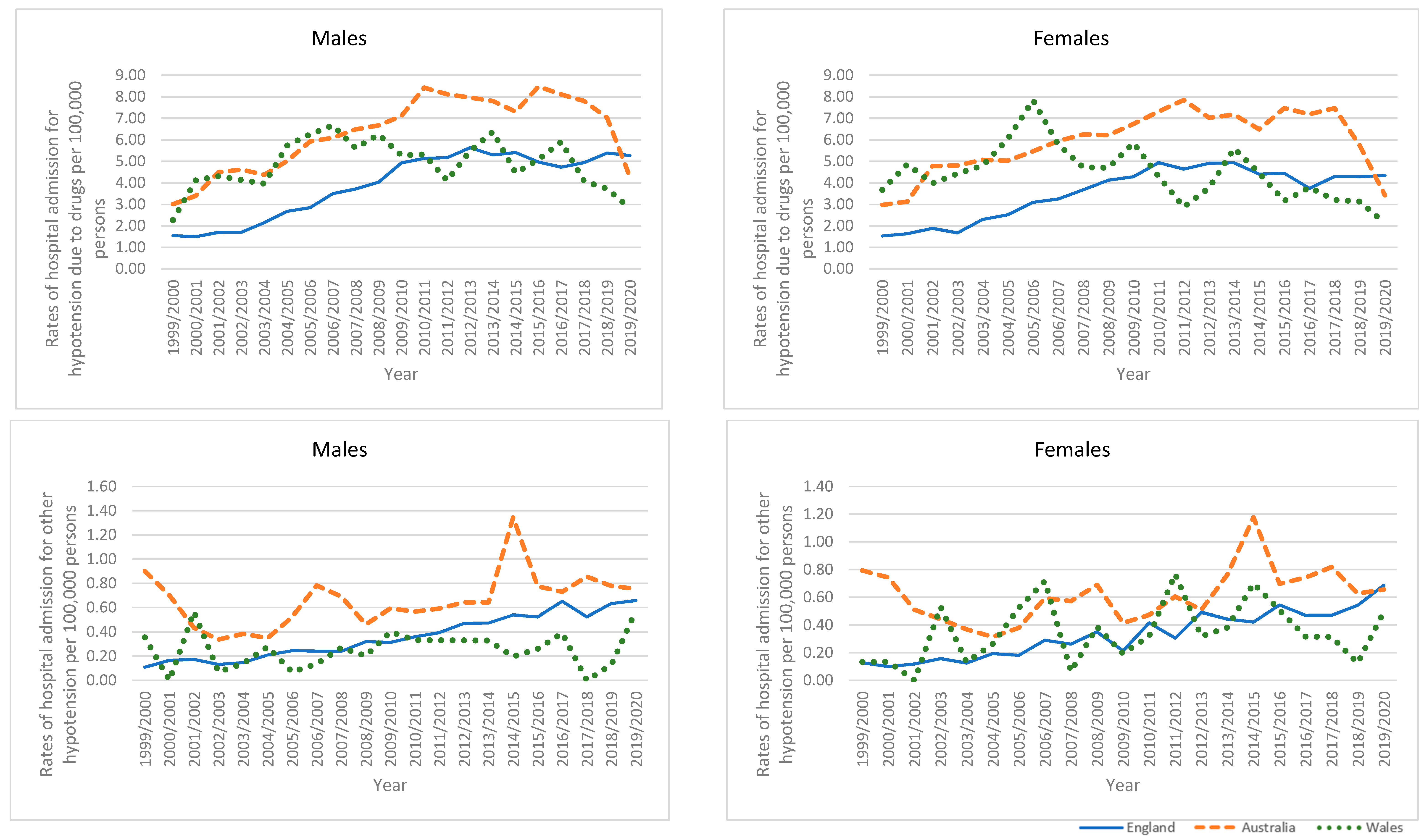 Healthcare 11 01210 g008b Healthcare 11 01210 g008b