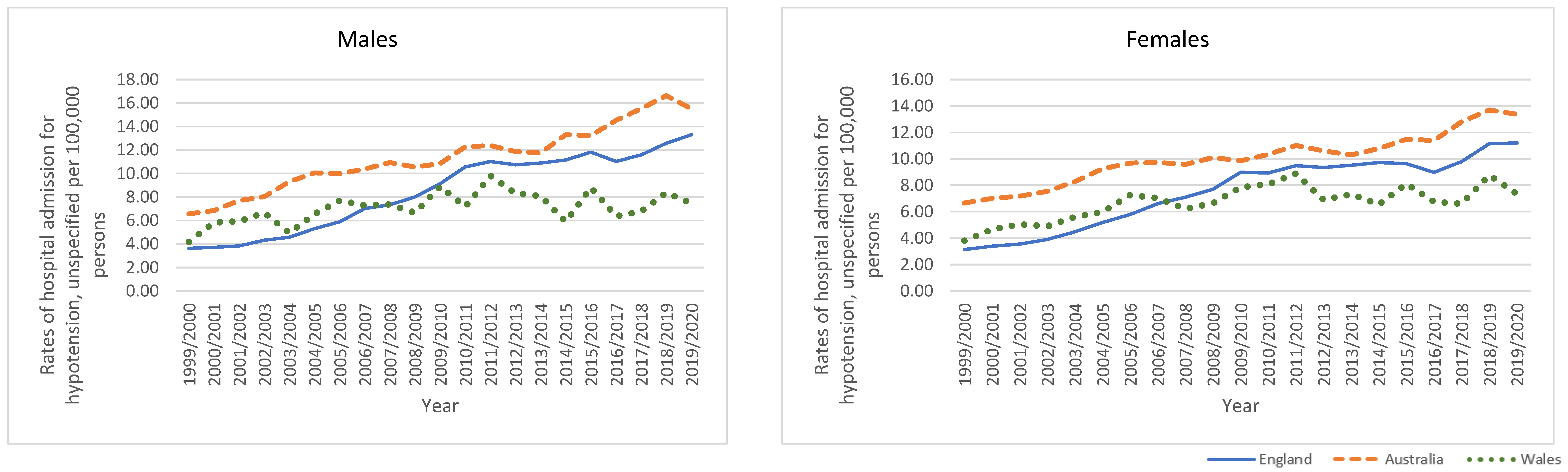 Healthcare 11 01210 g008c Healthcare 11 01210 g008c