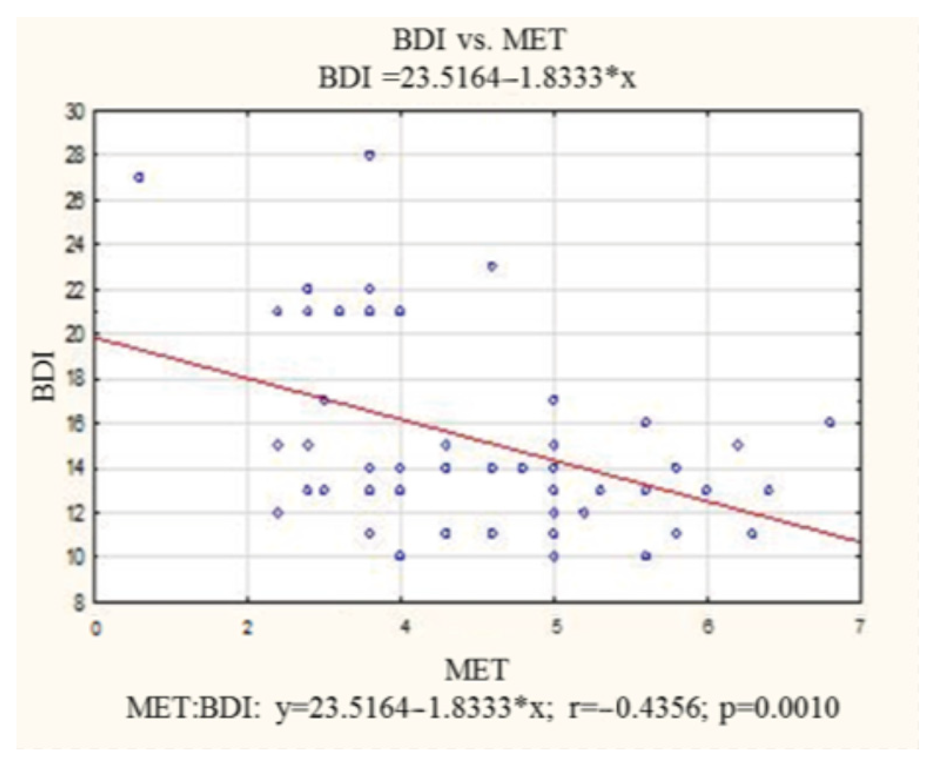 Healthcare 11 01213 g002 Healthcare 11 01213 g002