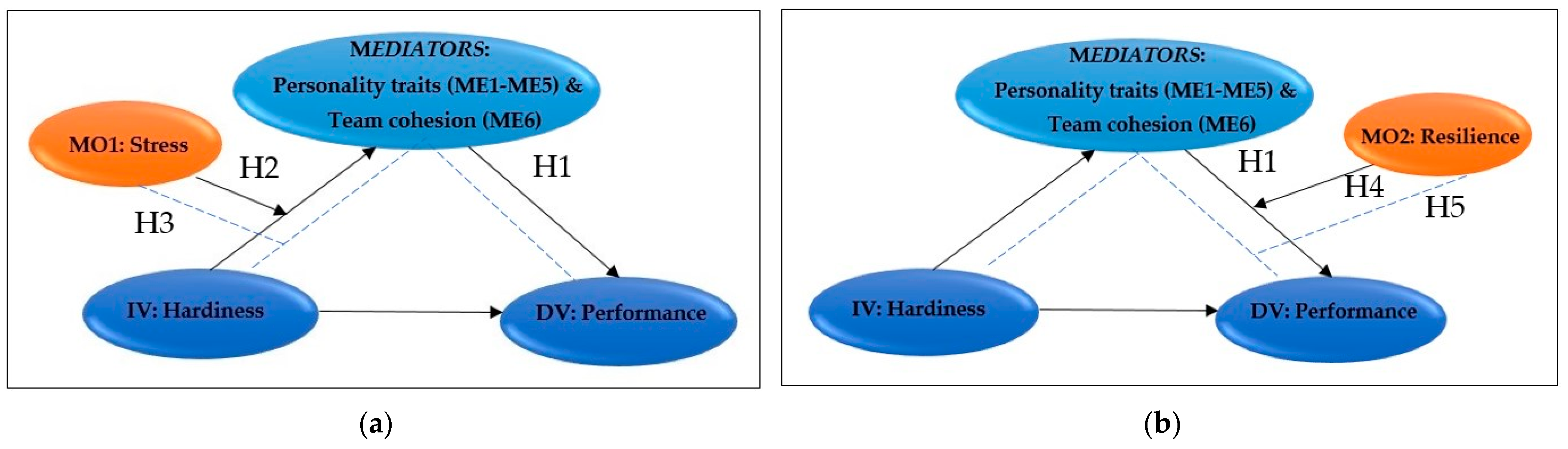 Healthcare 11 01224 g001 Healthcare 11 01224 g001