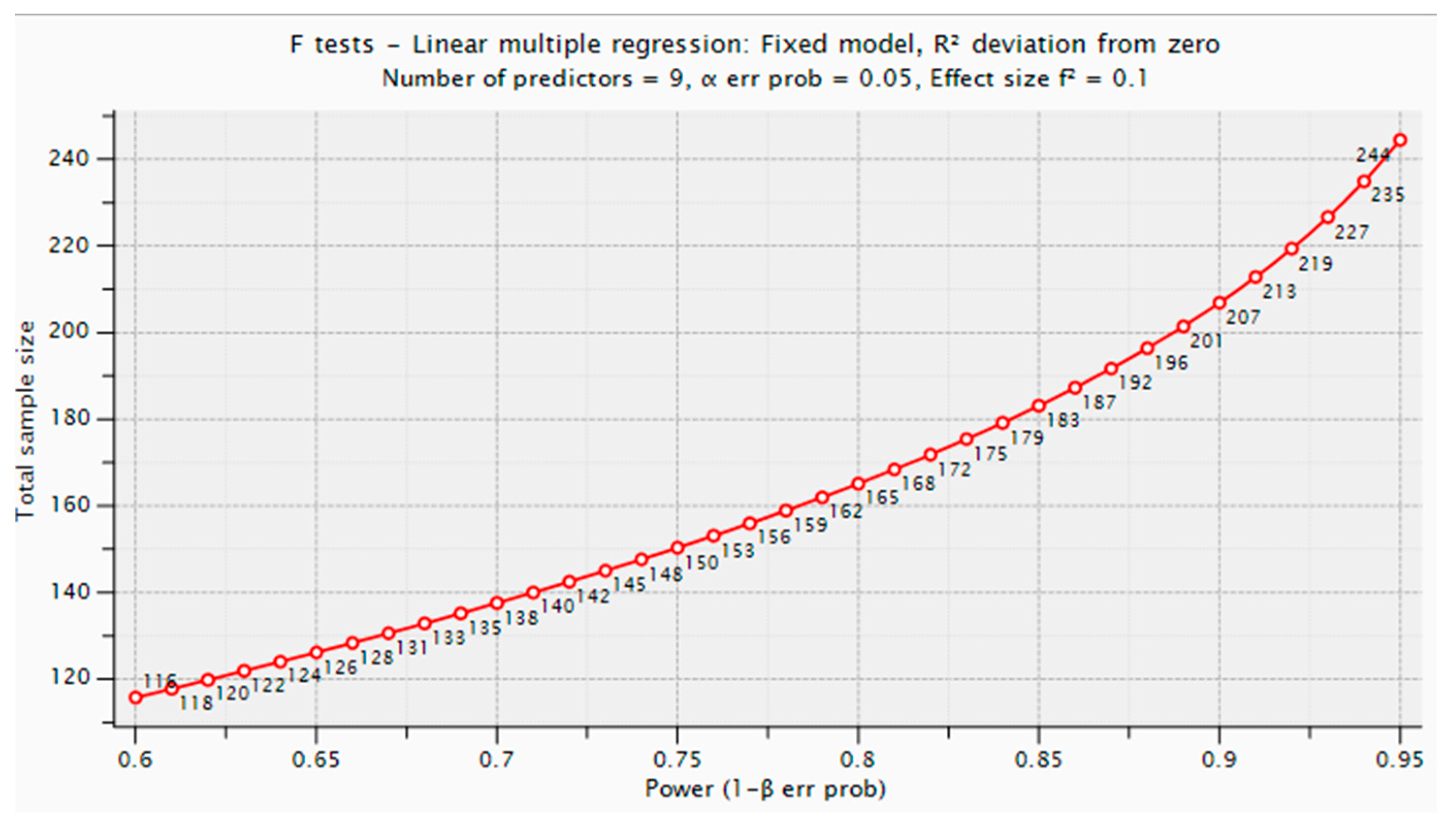Healthcare 11 01224 g0a1 Healthcare 11 01224 g0a1
