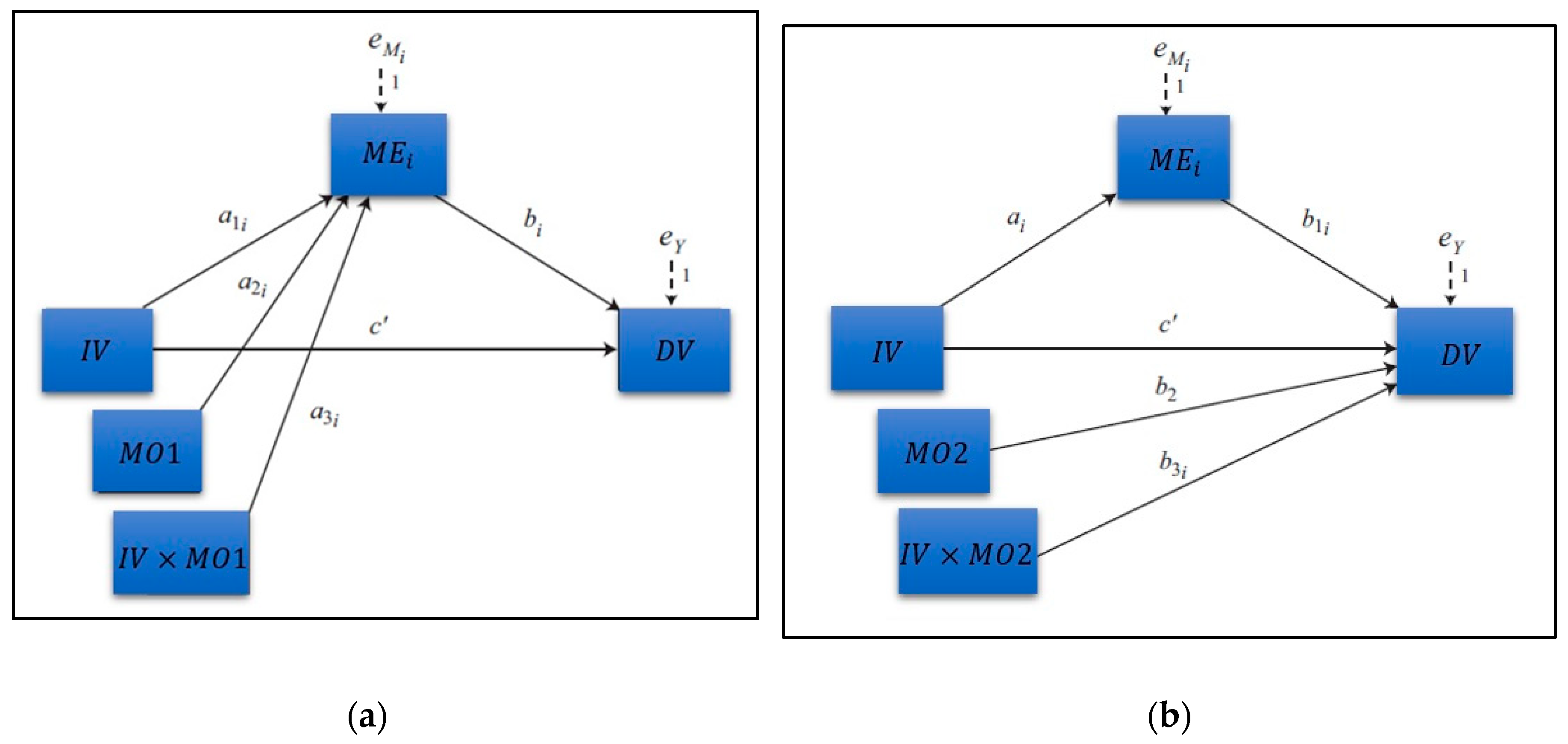 Healthcare 11 01224 g0a2 Healthcare 11 01224 g0a2