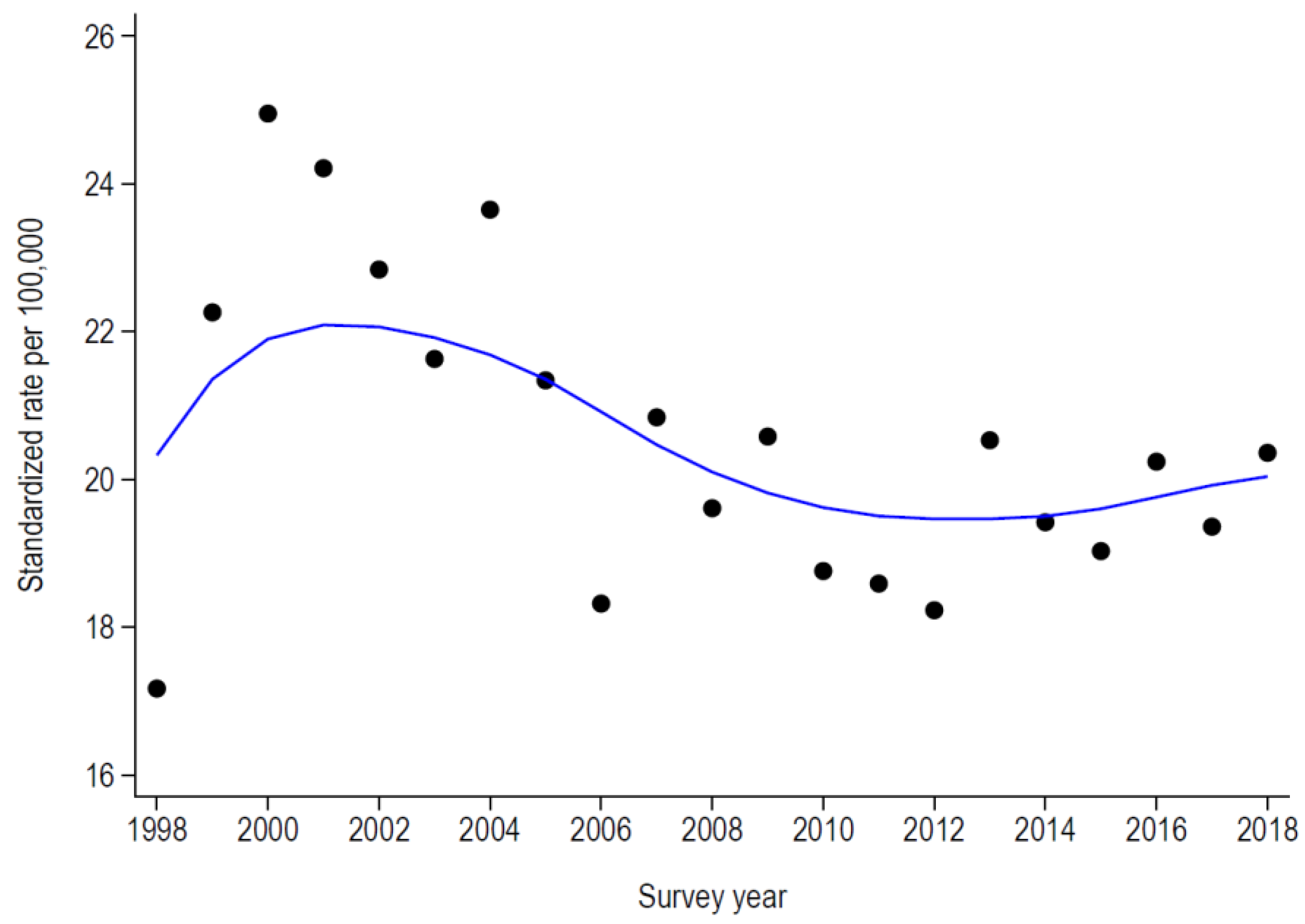 Healthcare 11 01229 g001 Healthcare 11 01229 g001