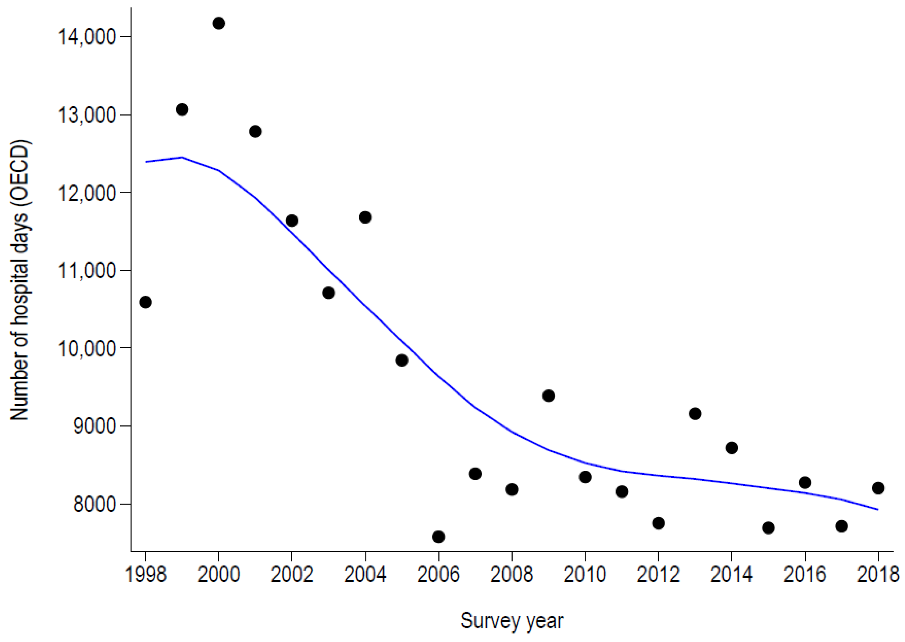 Healthcare 11 01229 g003 Healthcare 11 01229 g003