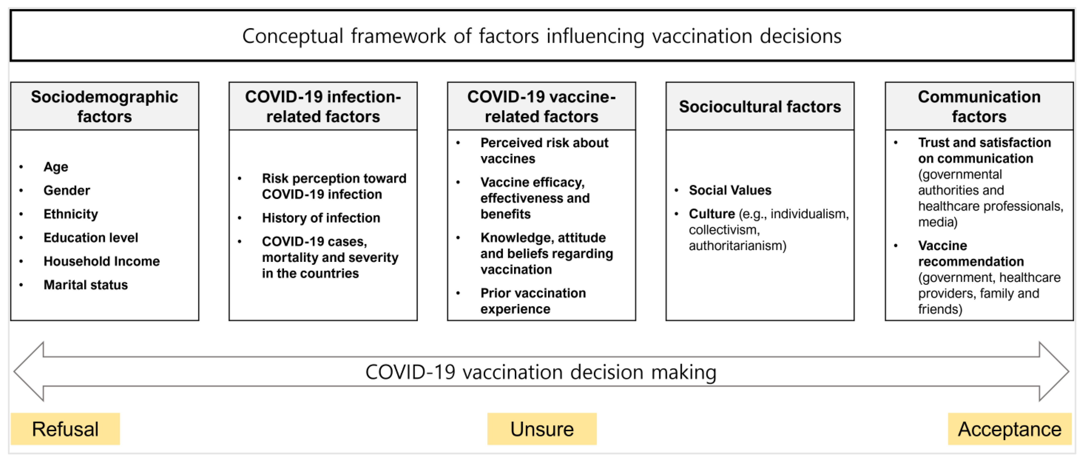 Healthcare 11 01235 g001 Healthcare 11 01235 g001