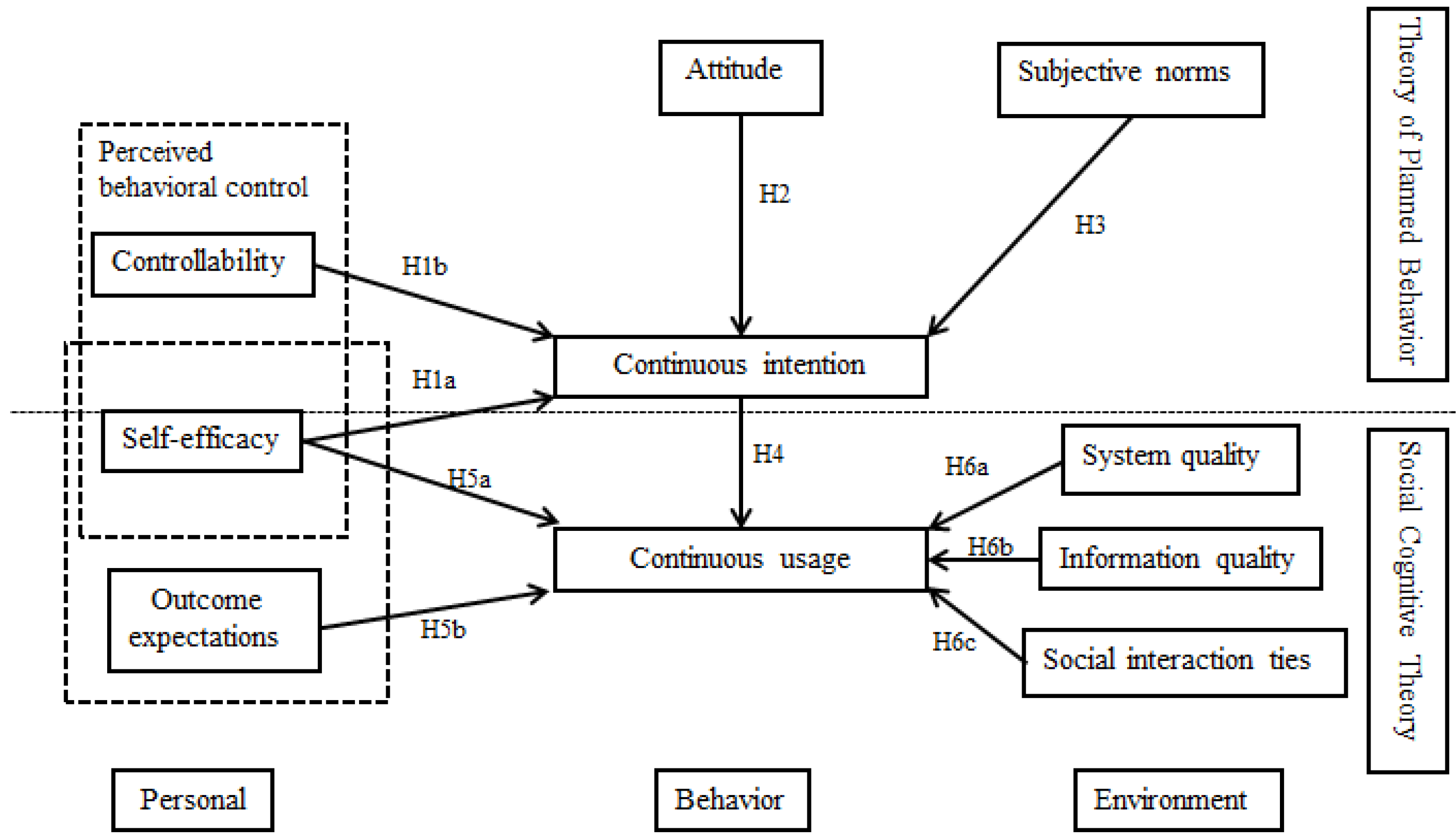 Healthcare 11 01238 g001