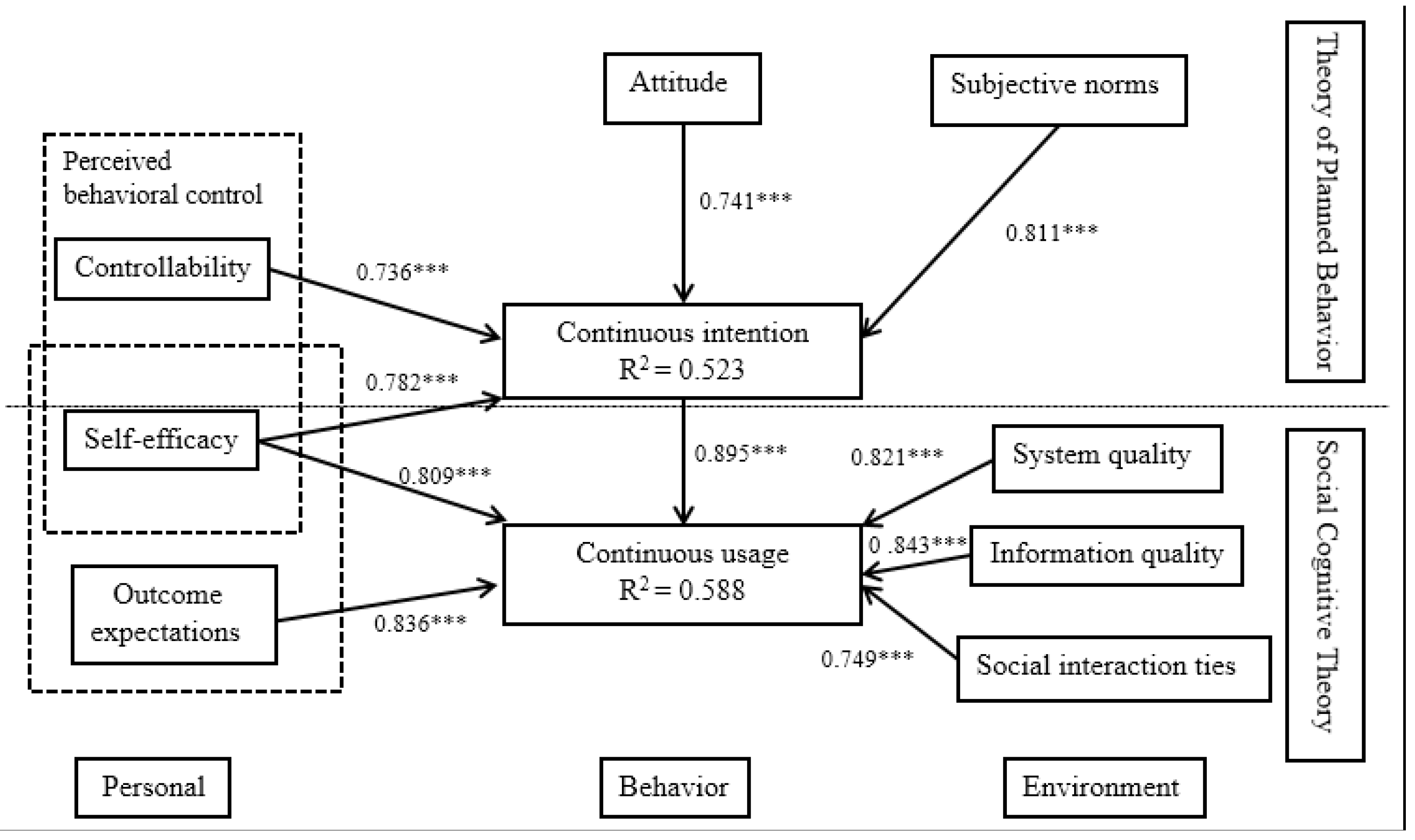 Healthcare 11 01238 g002