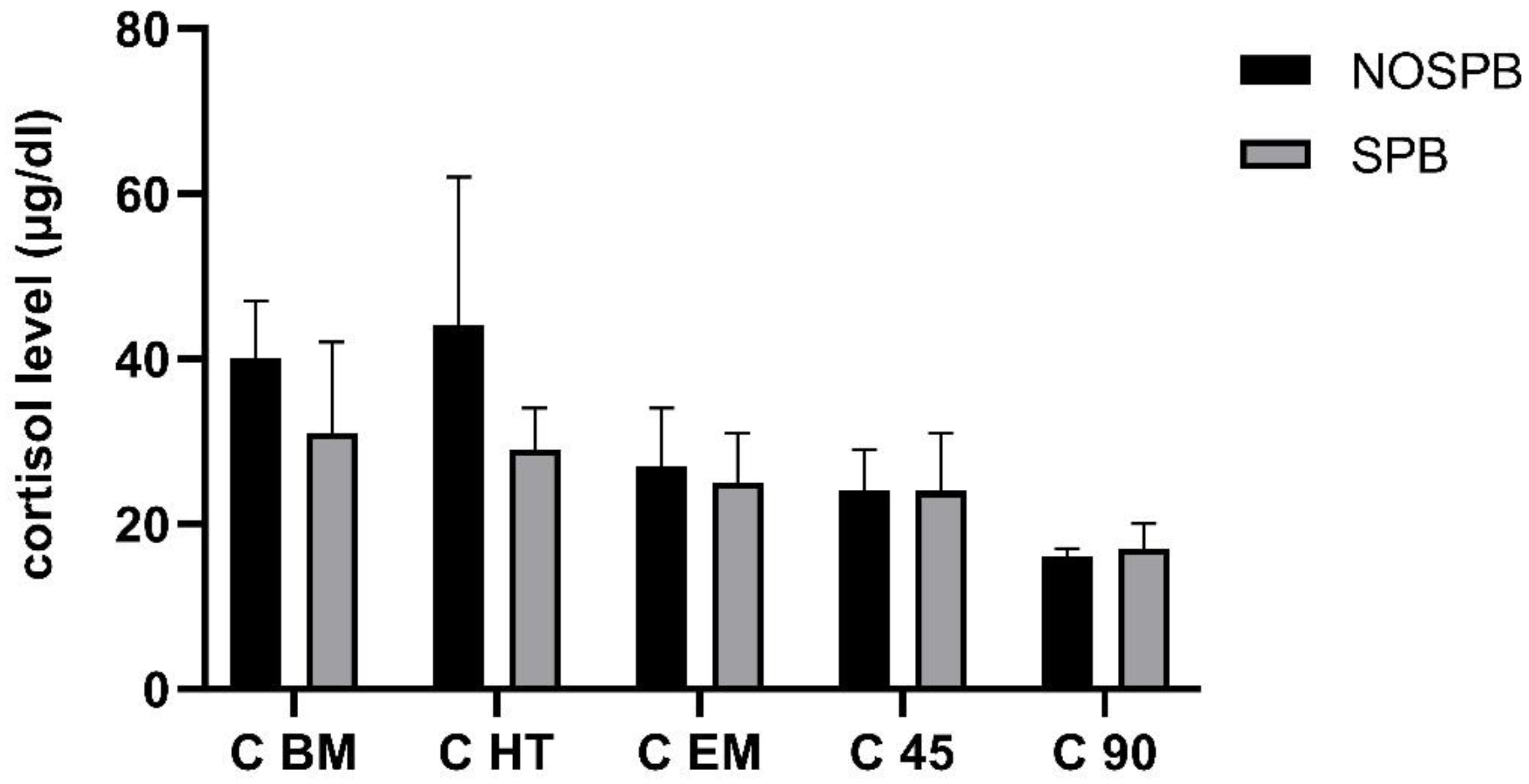 Healthcare 11 01242 g003