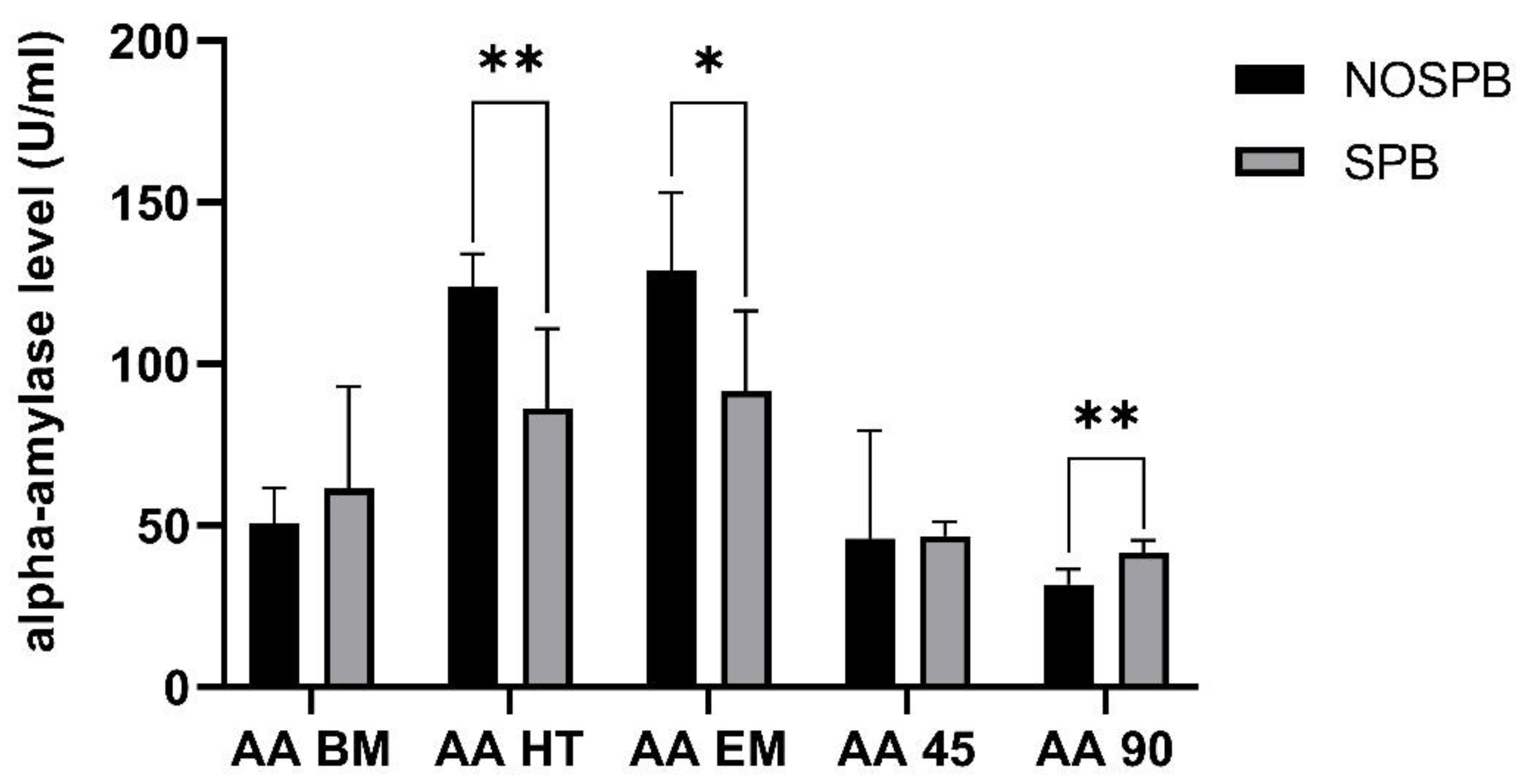 Healthcare 11 01242 g004