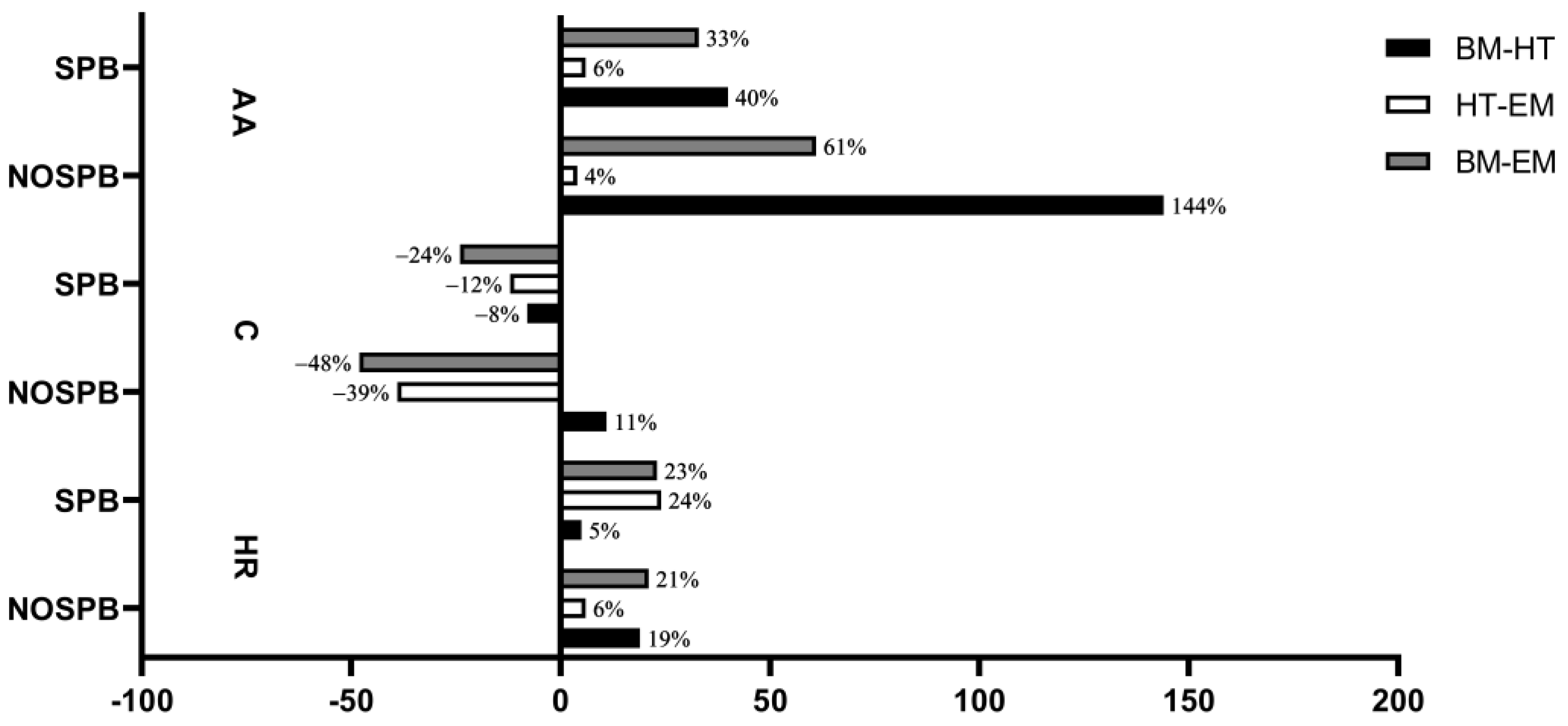 Healthcare 11 01242 g005