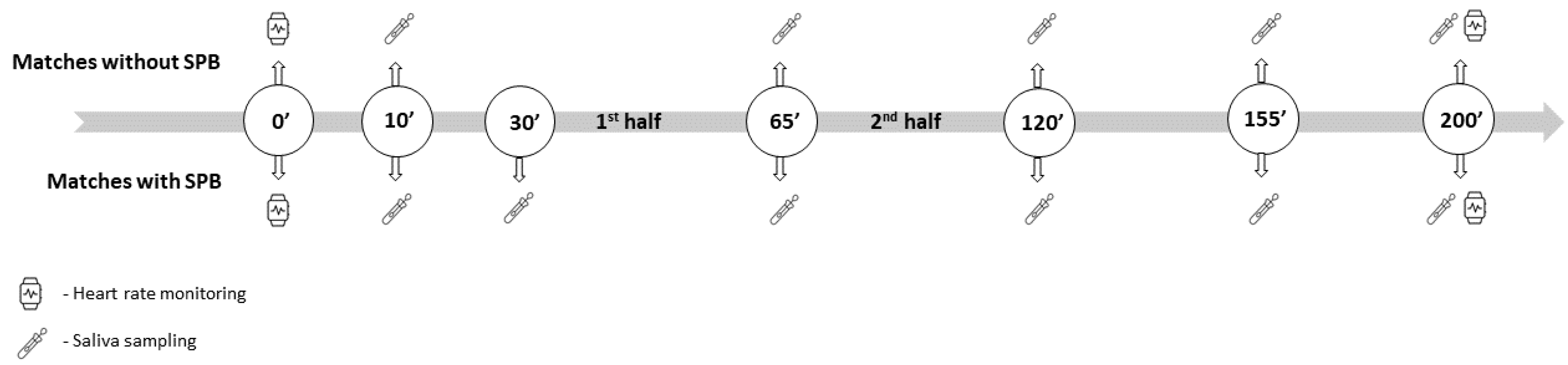 Healthcare 11 01242 sch001