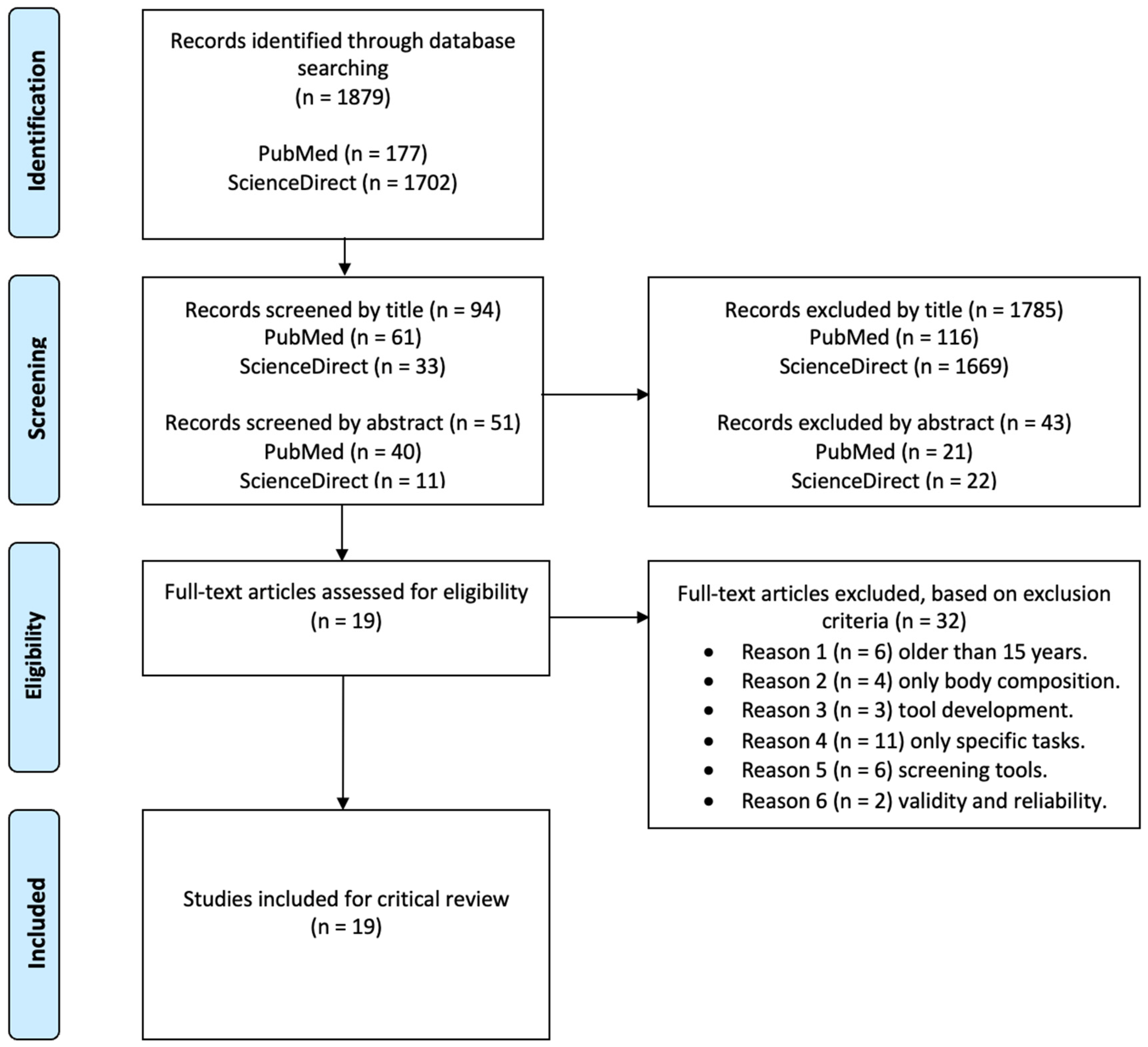 Healthcare 11 01253 g001