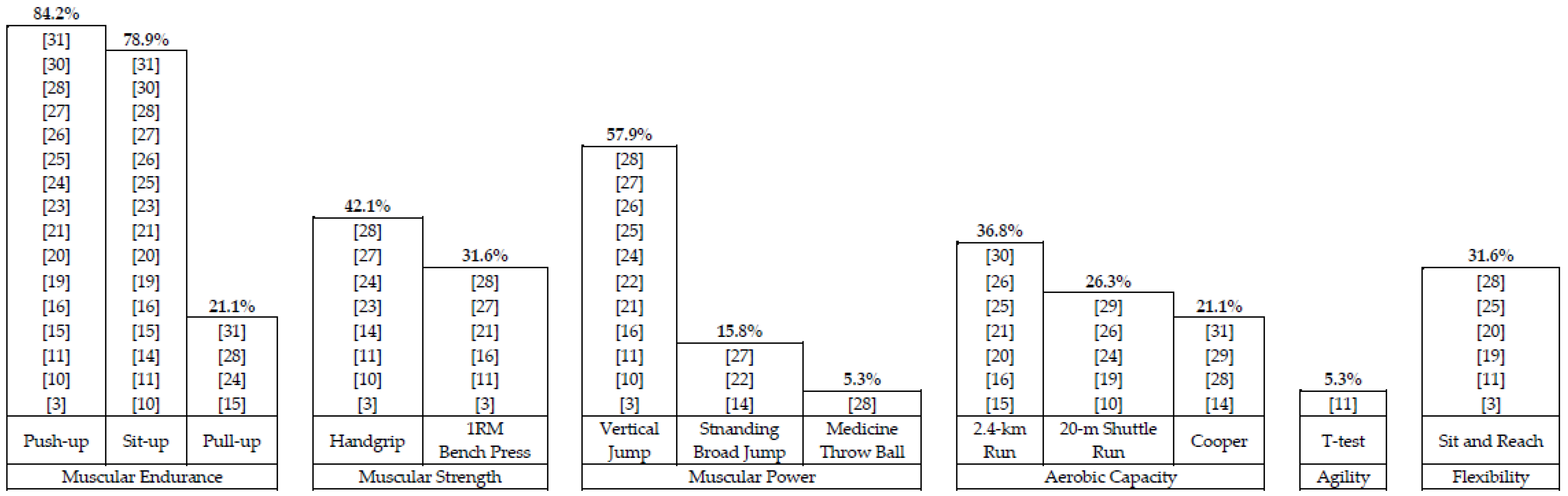 Healthcare 11 01253 g002