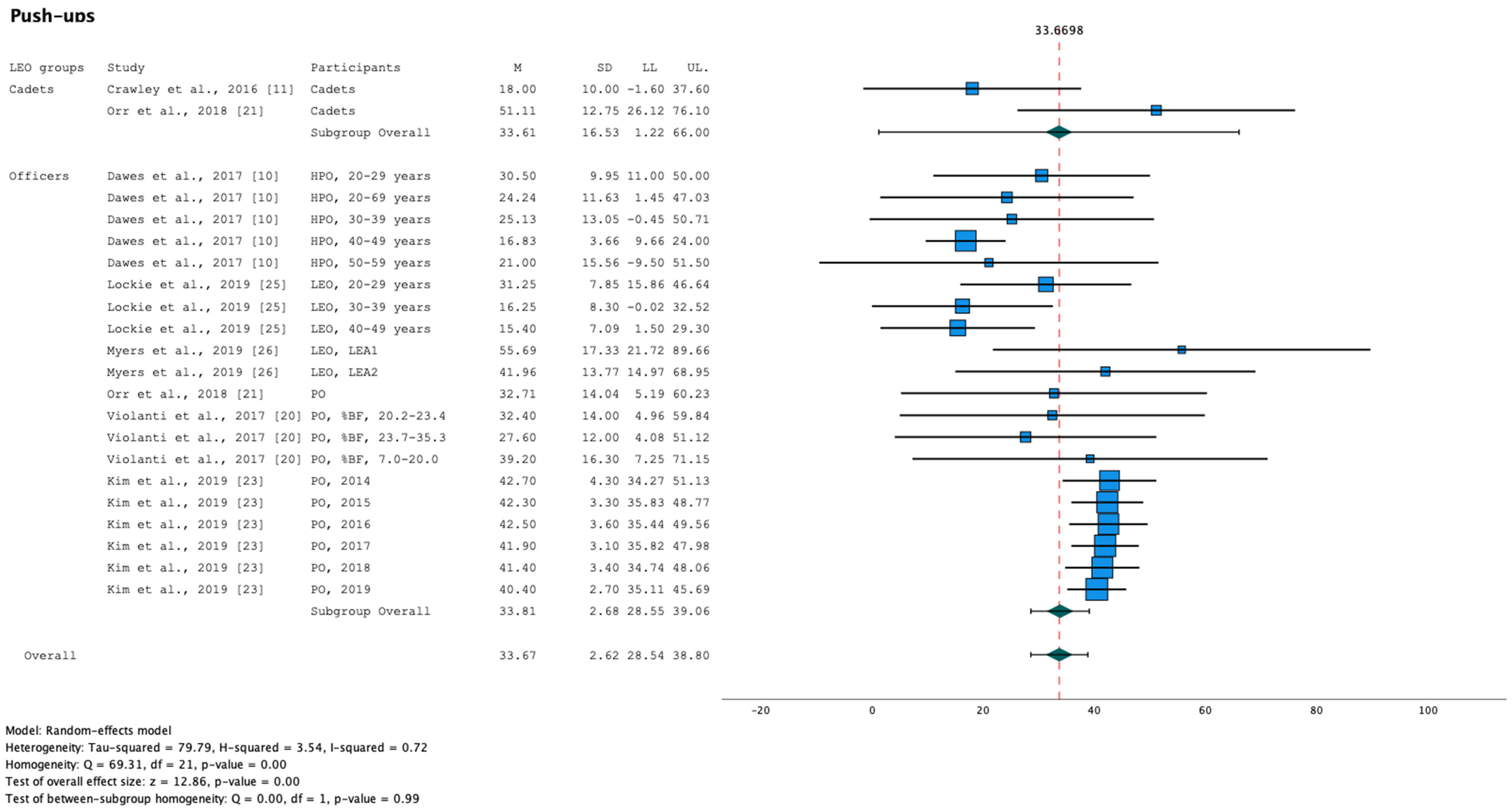 Healthcare 11 01253 g003