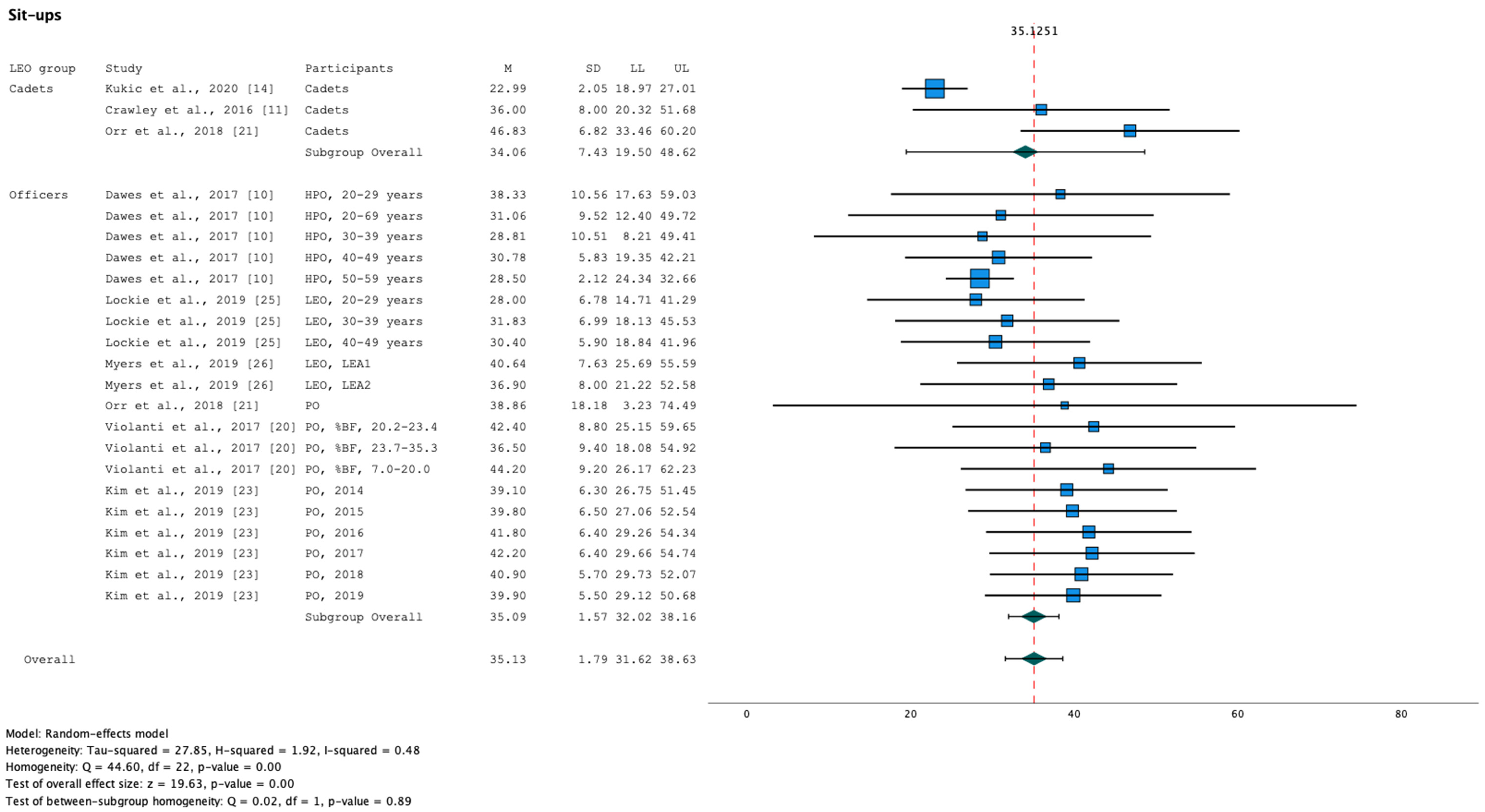 Healthcare 11 01253 g004