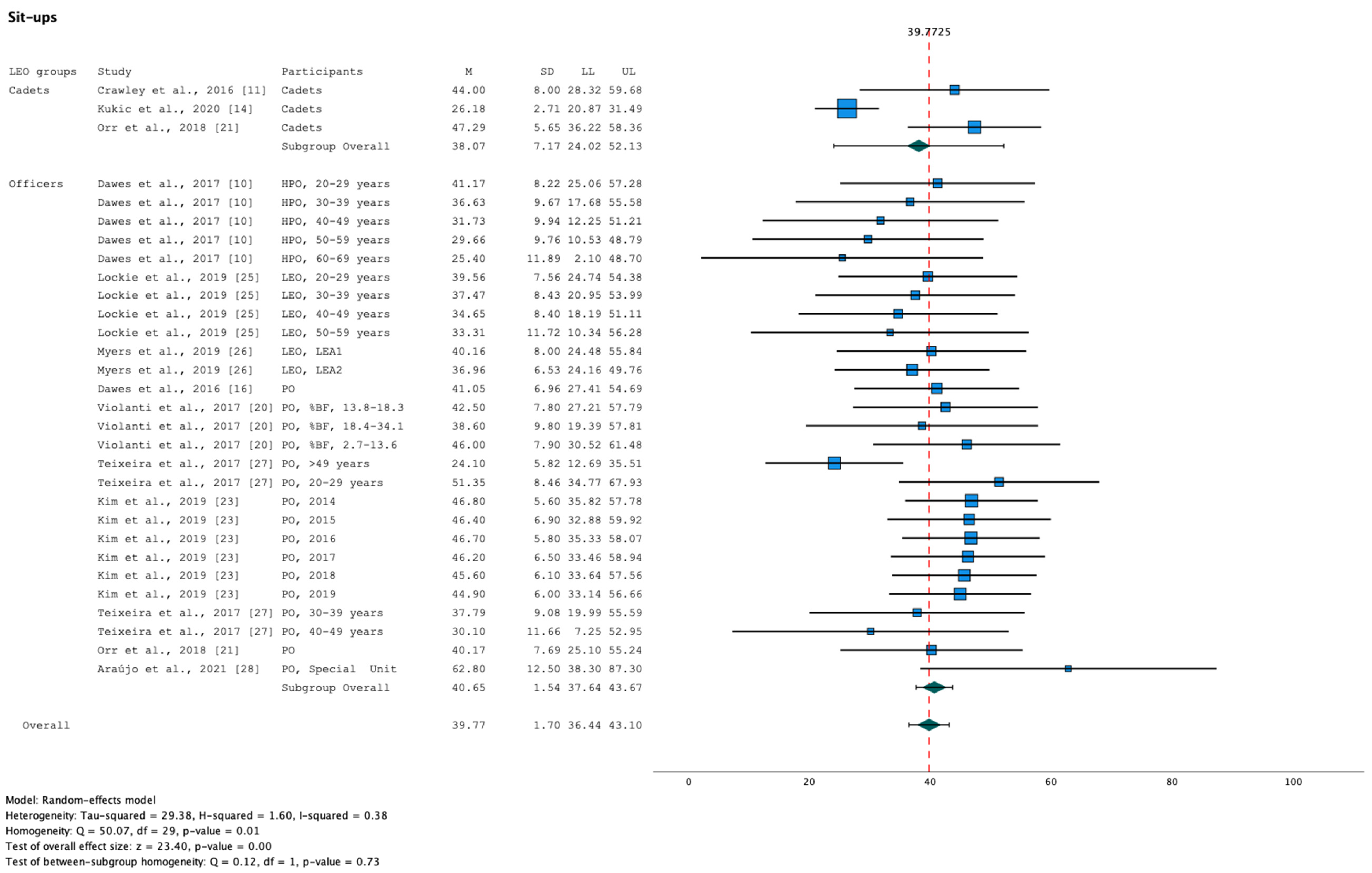 Healthcare 11 01253 g005