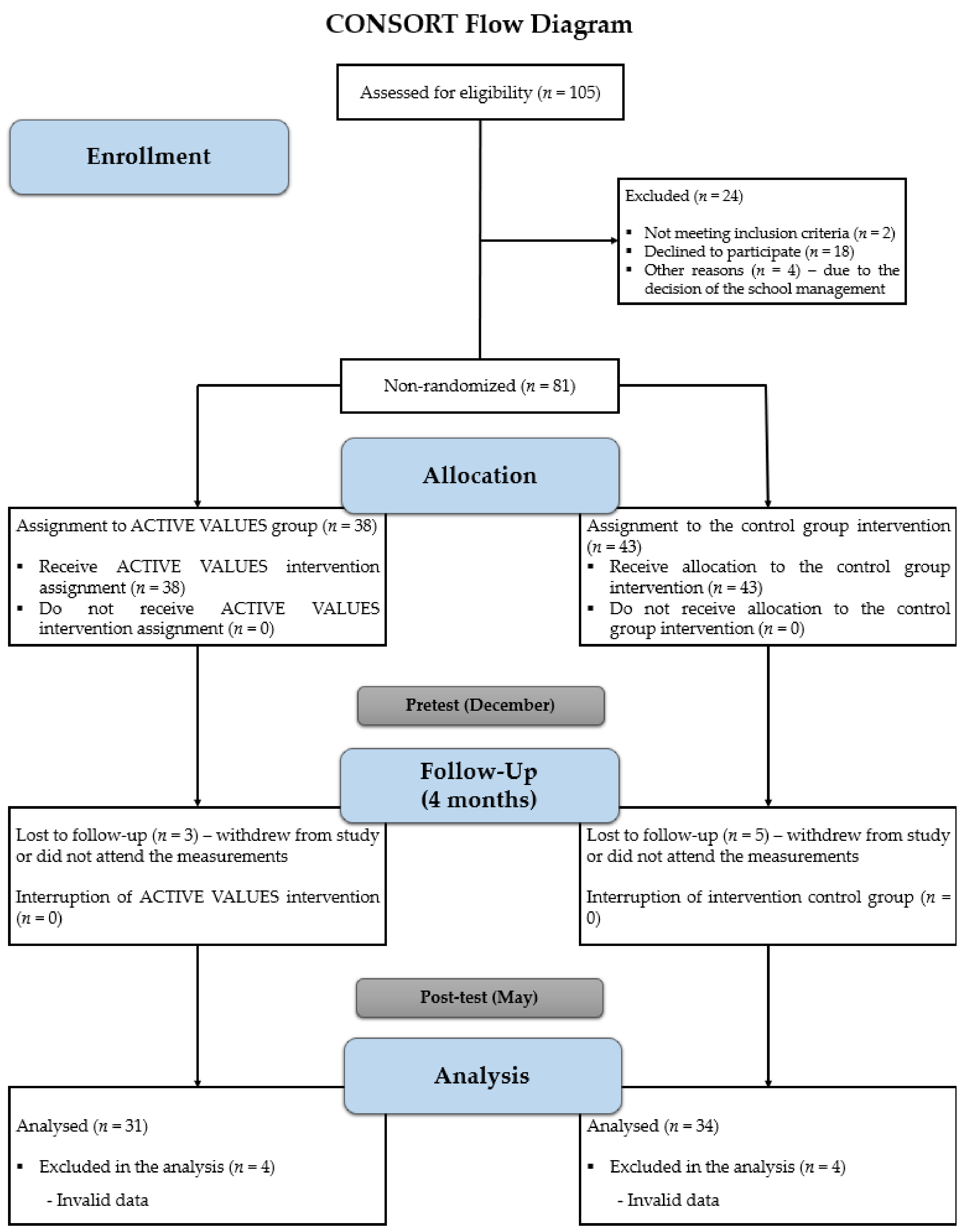 Healthcare 11 01256 g001 Healthcare 11 01256 g001