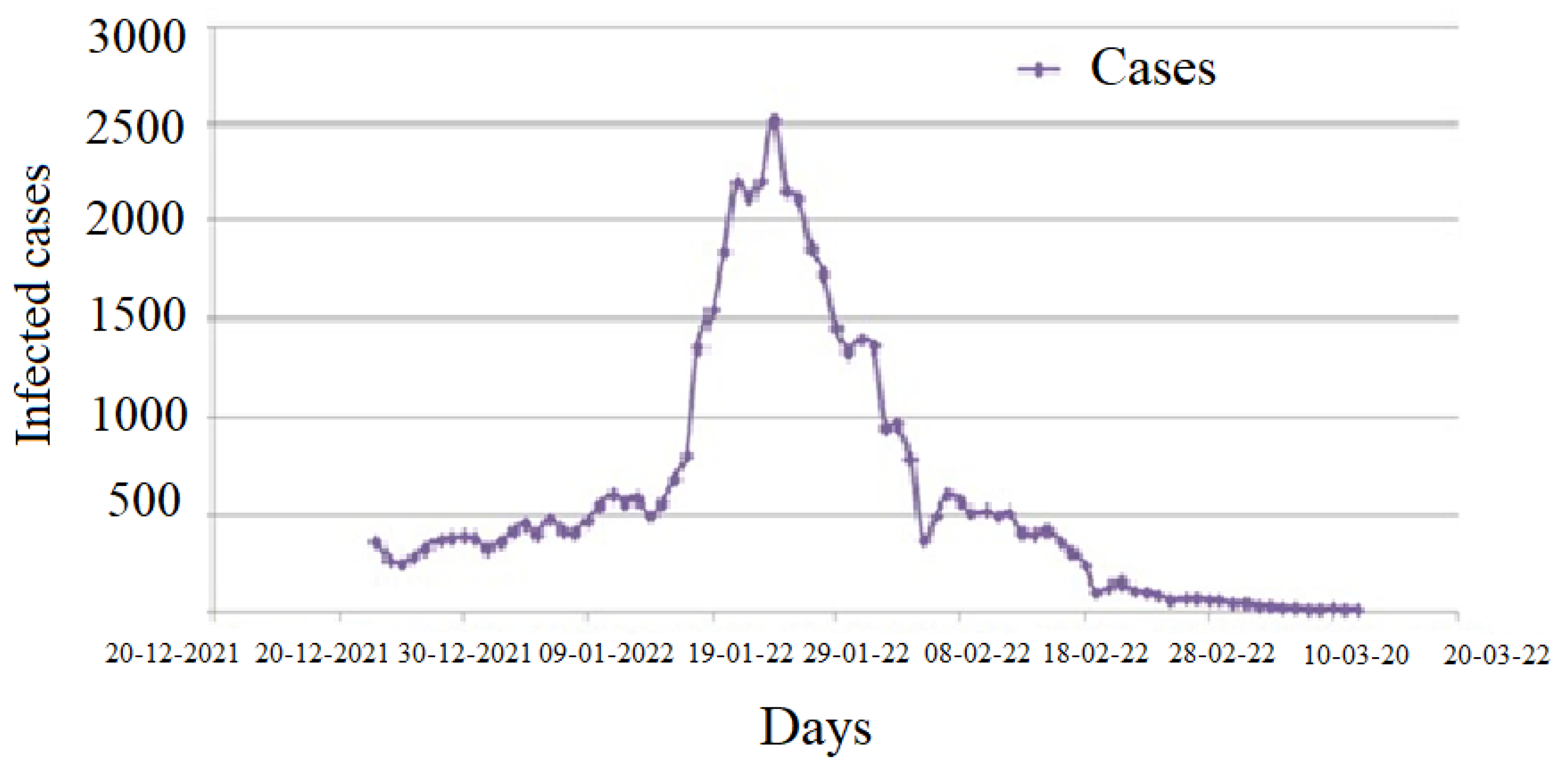 Healthcare 11 01257 g001 Healthcare 11 01257 g001