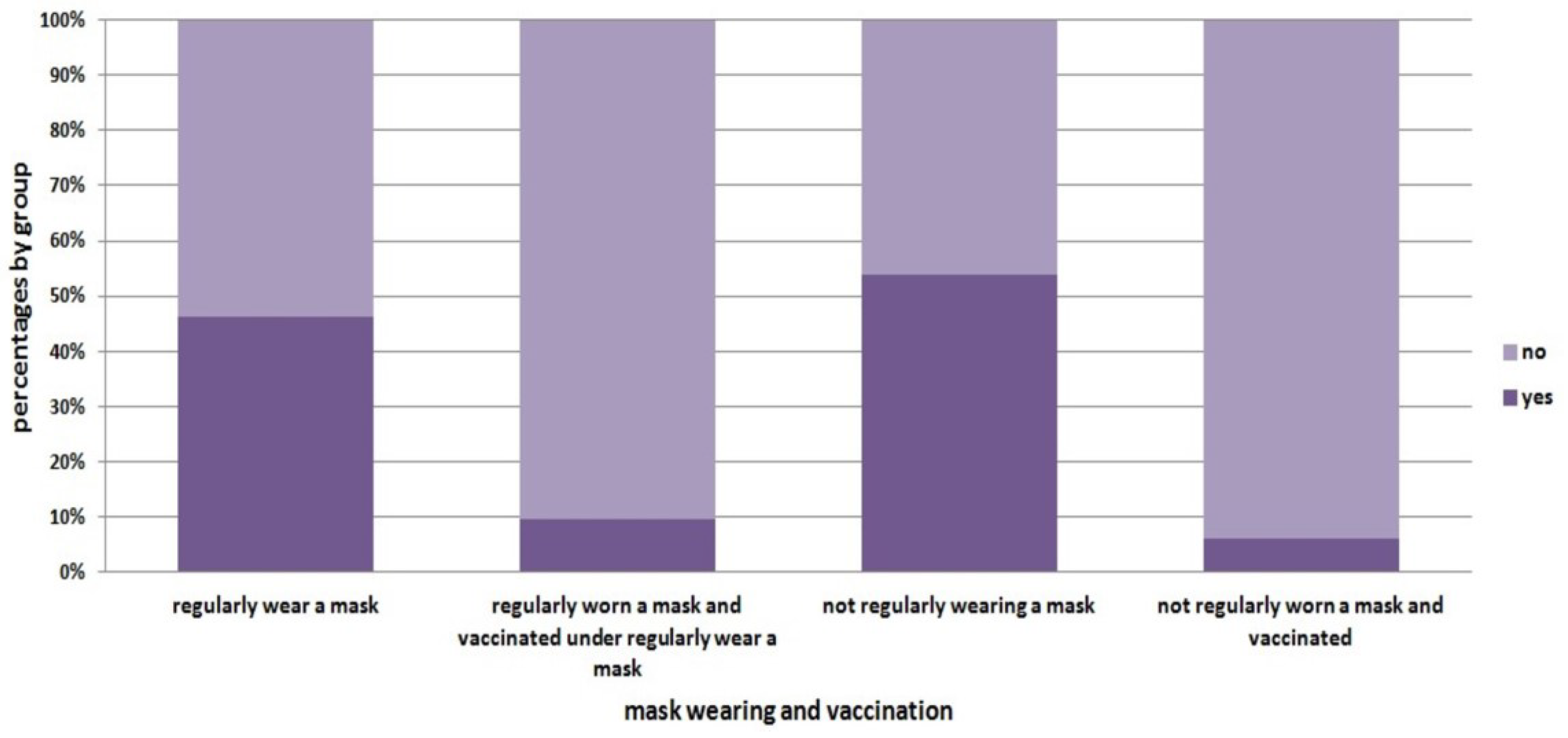 Healthcare 11 01257 g002 Healthcare 11 01257 g002