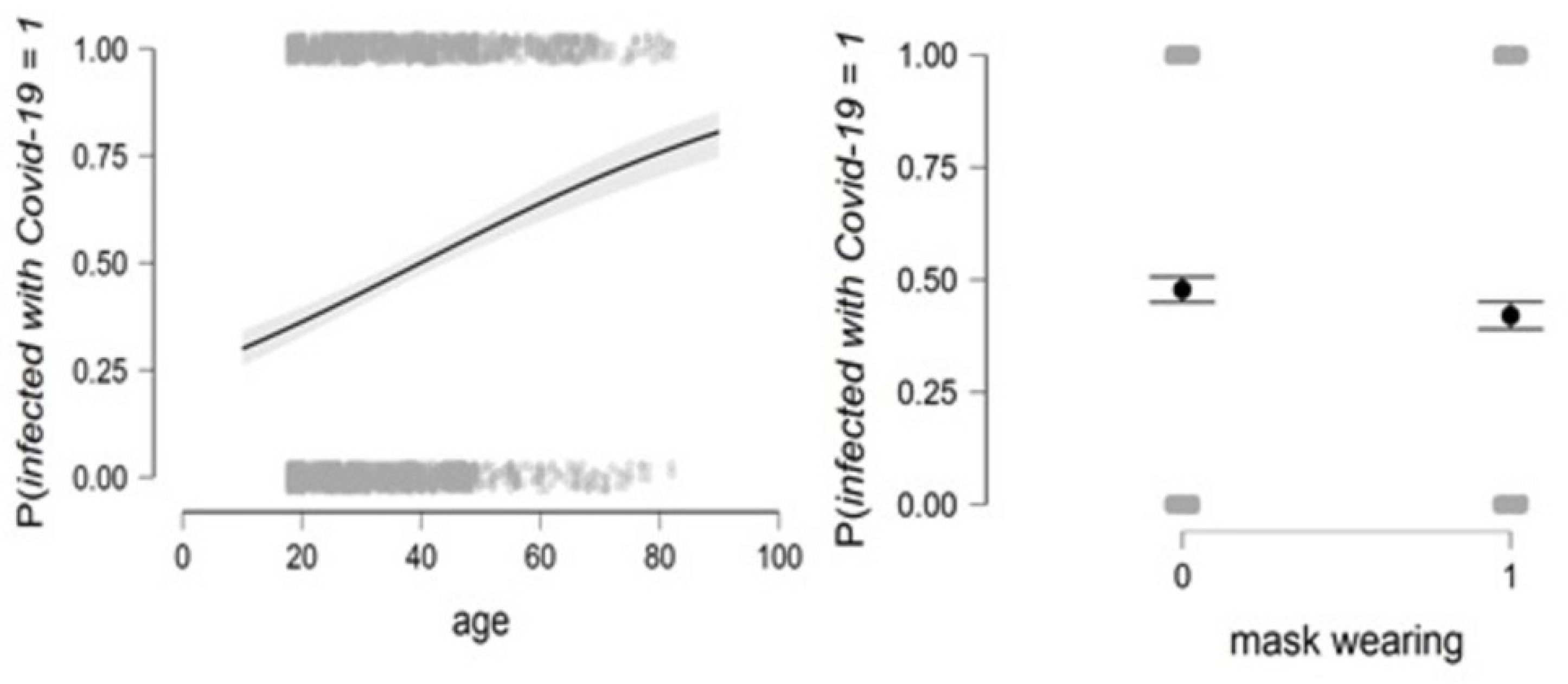 Healthcare 11 01257 g003 Healthcare 11 01257 g003