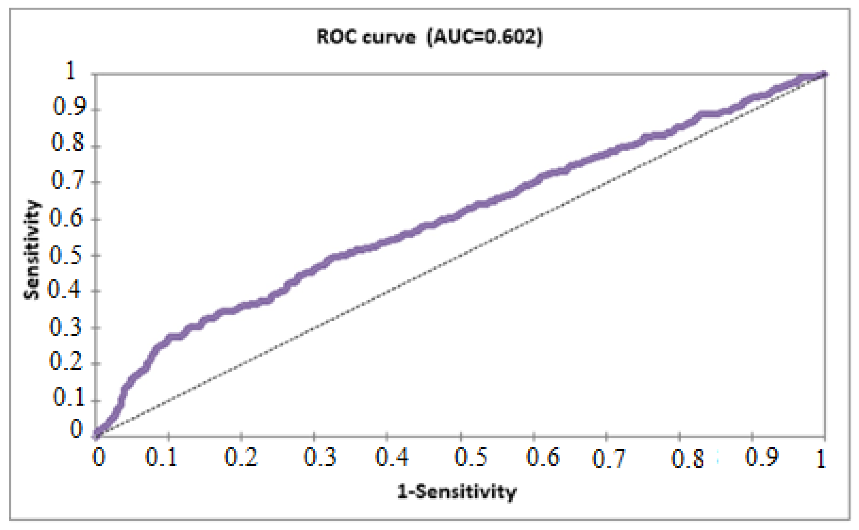 Healthcare 11 01257 g004 Healthcare 11 01257 g004