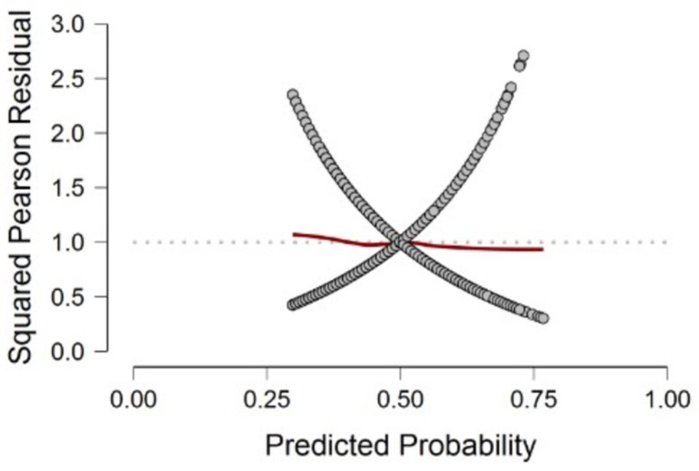 Healthcare 11 01257 g005 Healthcare 11 01257 g005