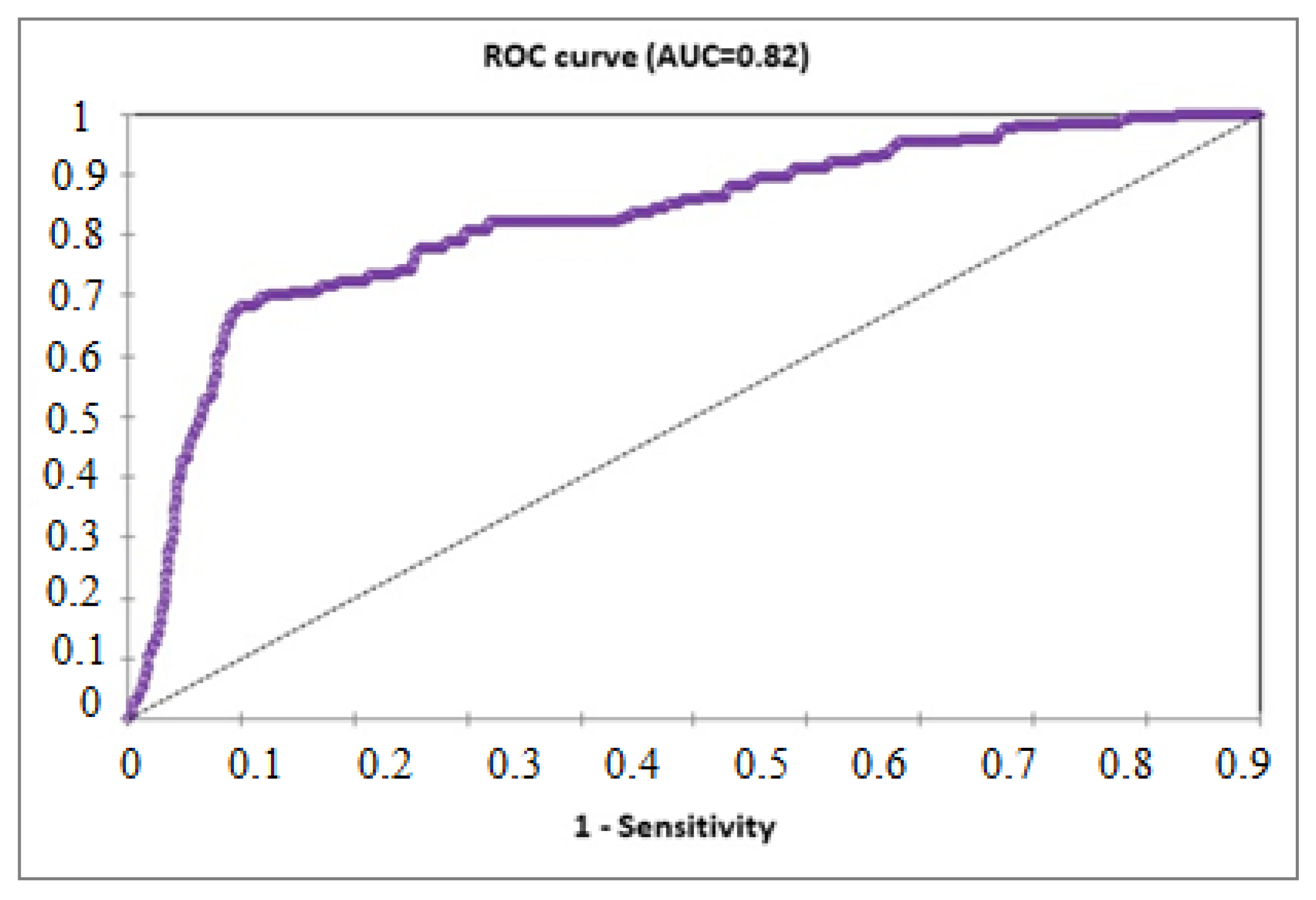 Healthcare 11 01257 g007 Healthcare 11 01257 g007