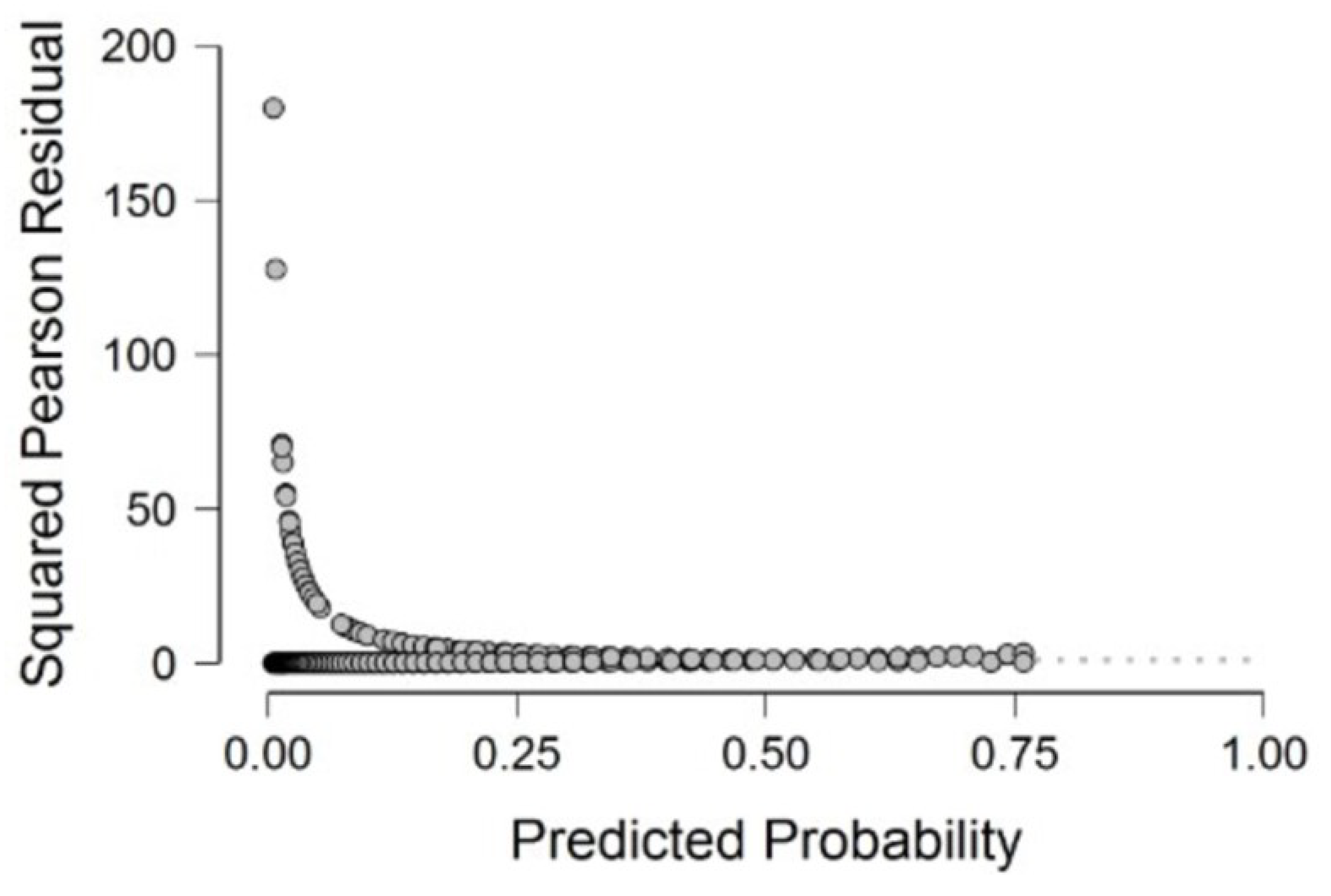 Healthcare 11 01257 g008 Healthcare 11 01257 g008
