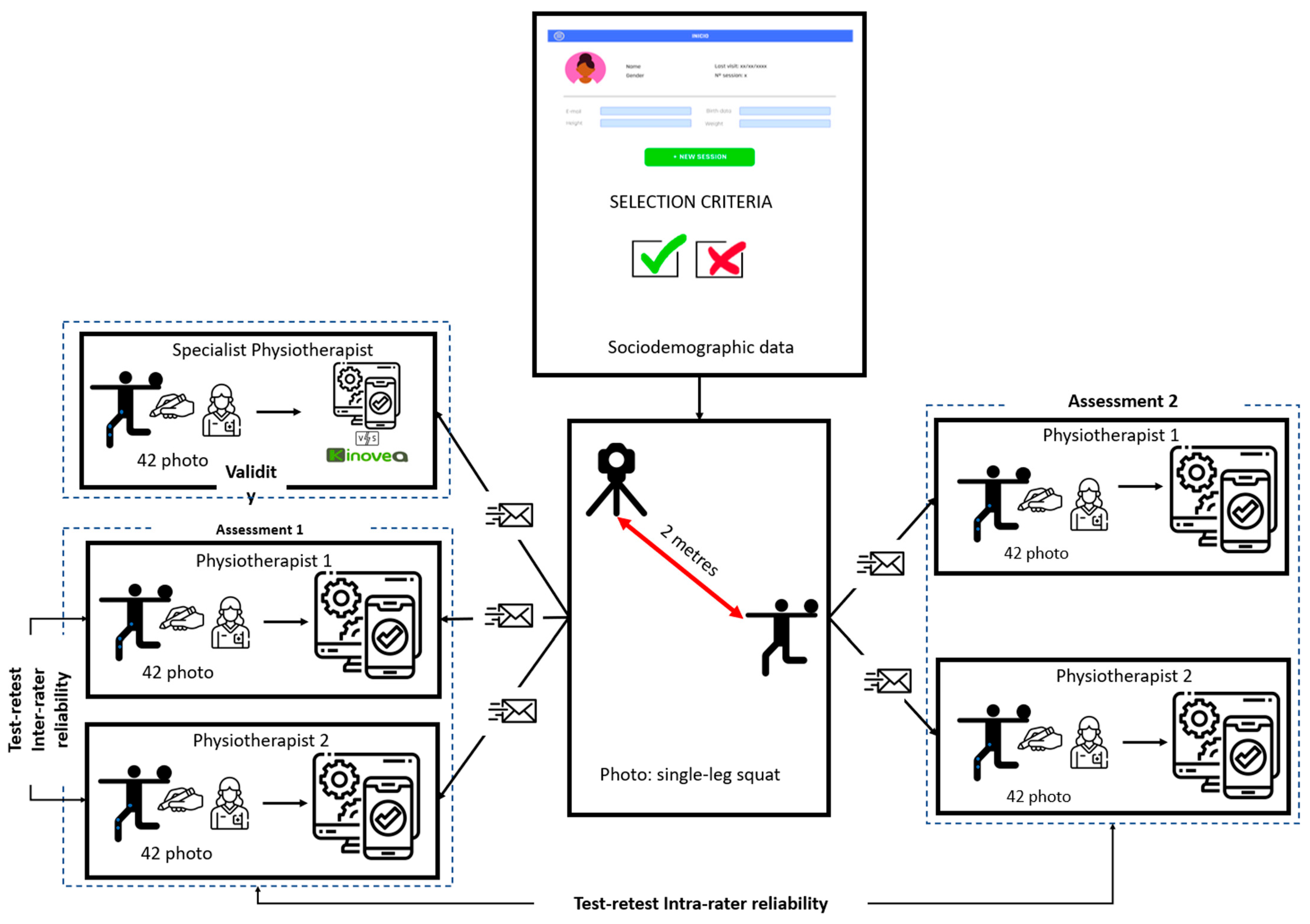 Healthcare 11 01258 g002
