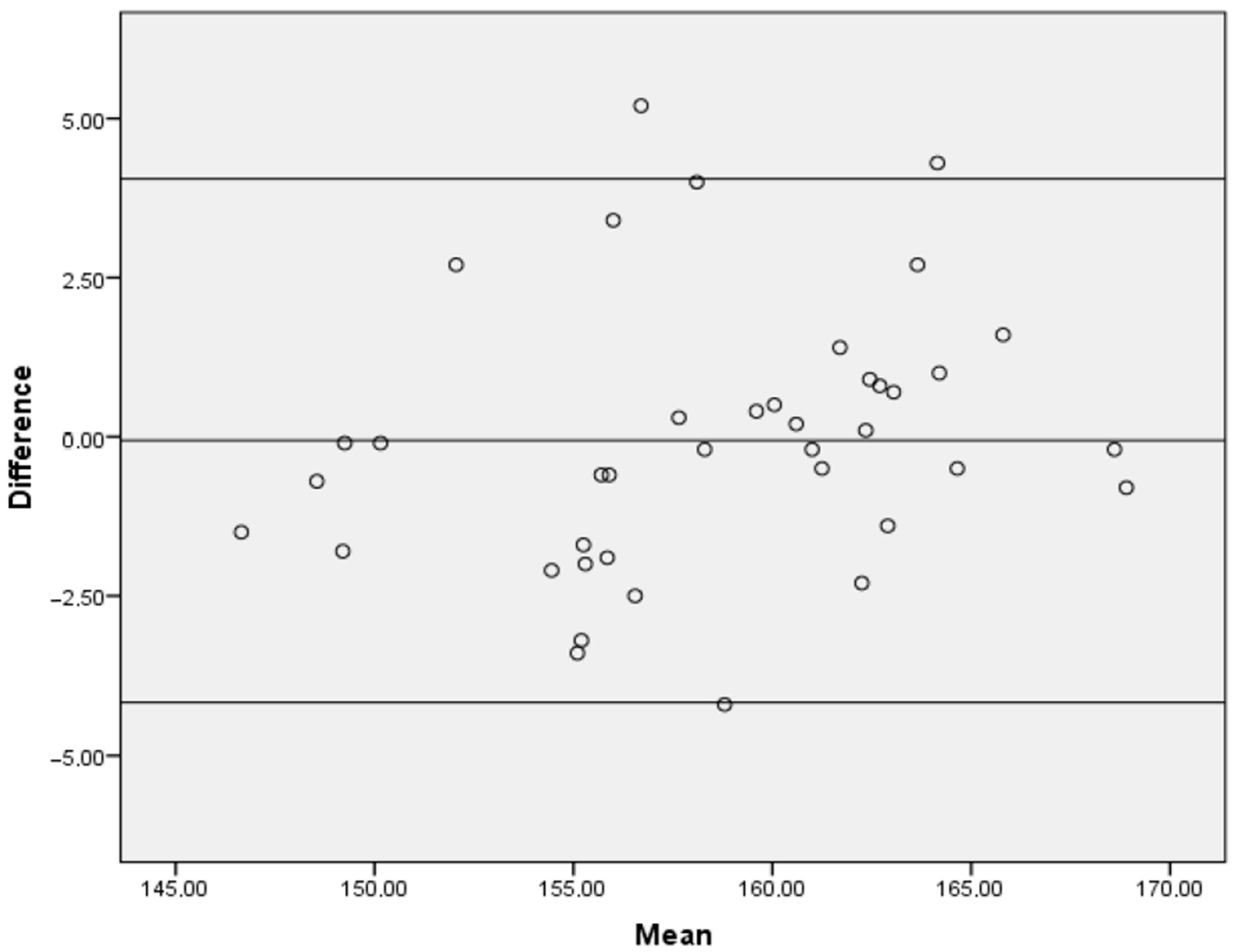 Healthcare 11 01258 g003