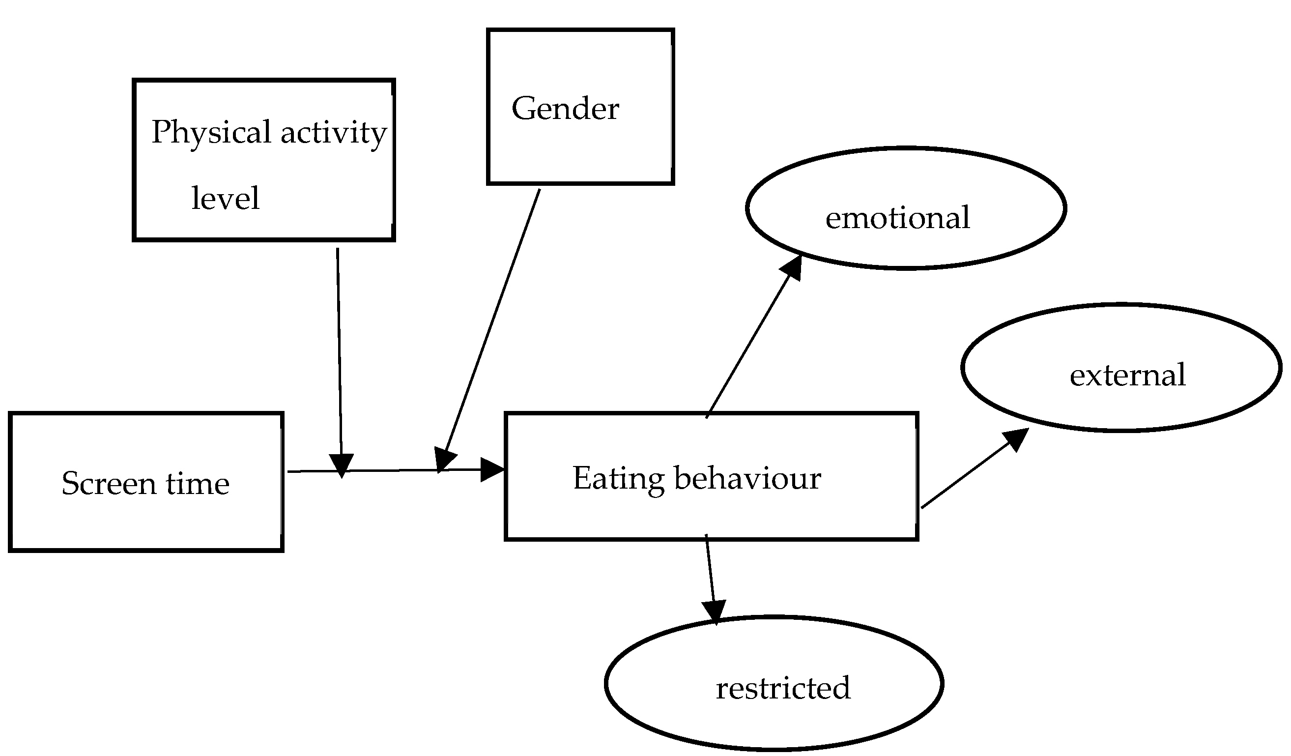 Healthcare 11 01260 g001 Healthcare 11 01260 g001
